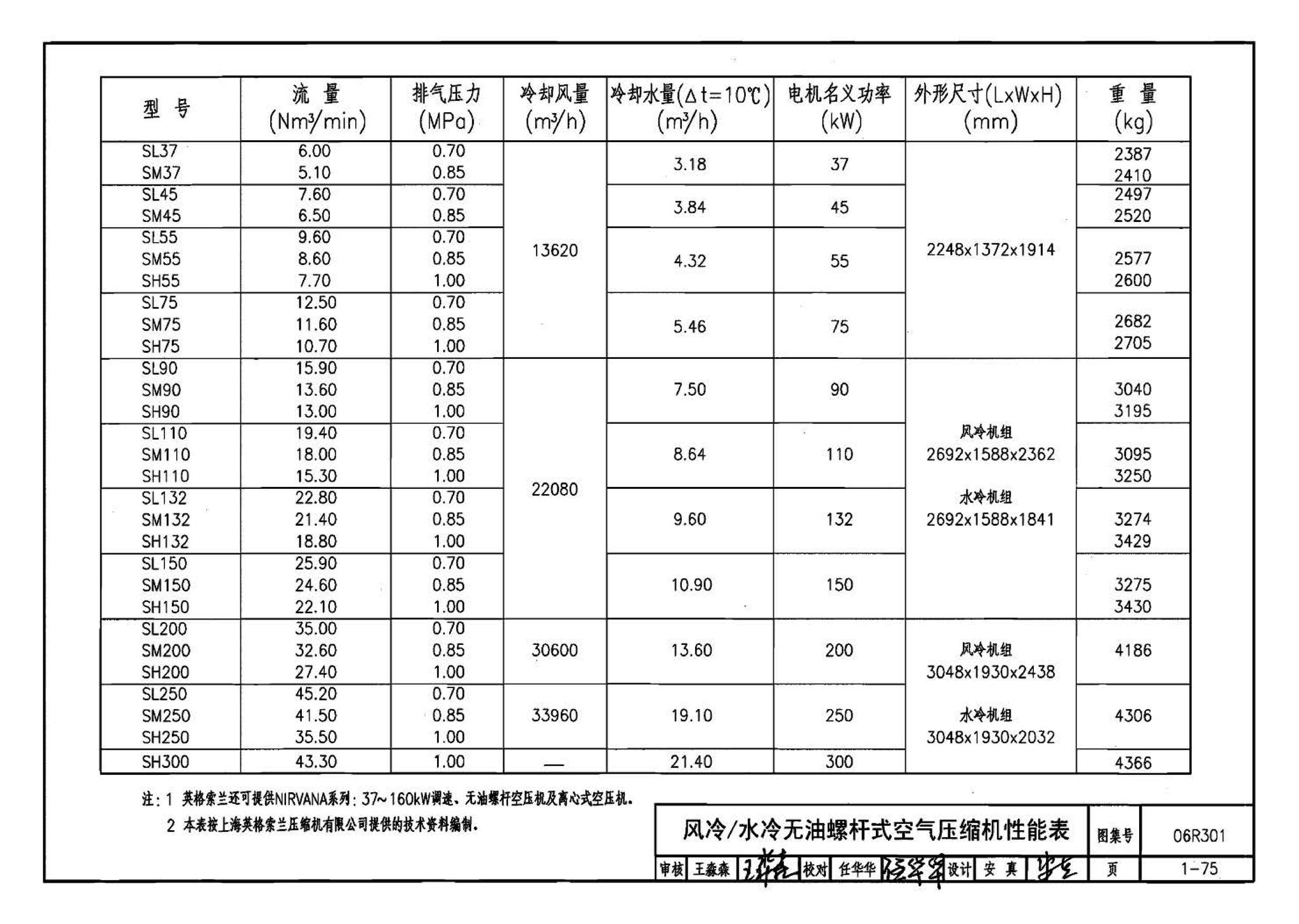 06R301--气体站工程设计与施工