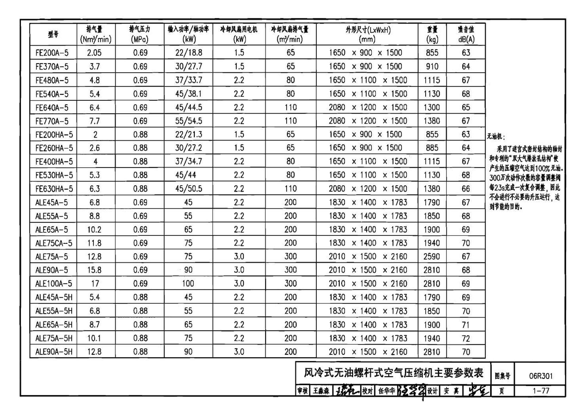 06R301--气体站工程设计与施工