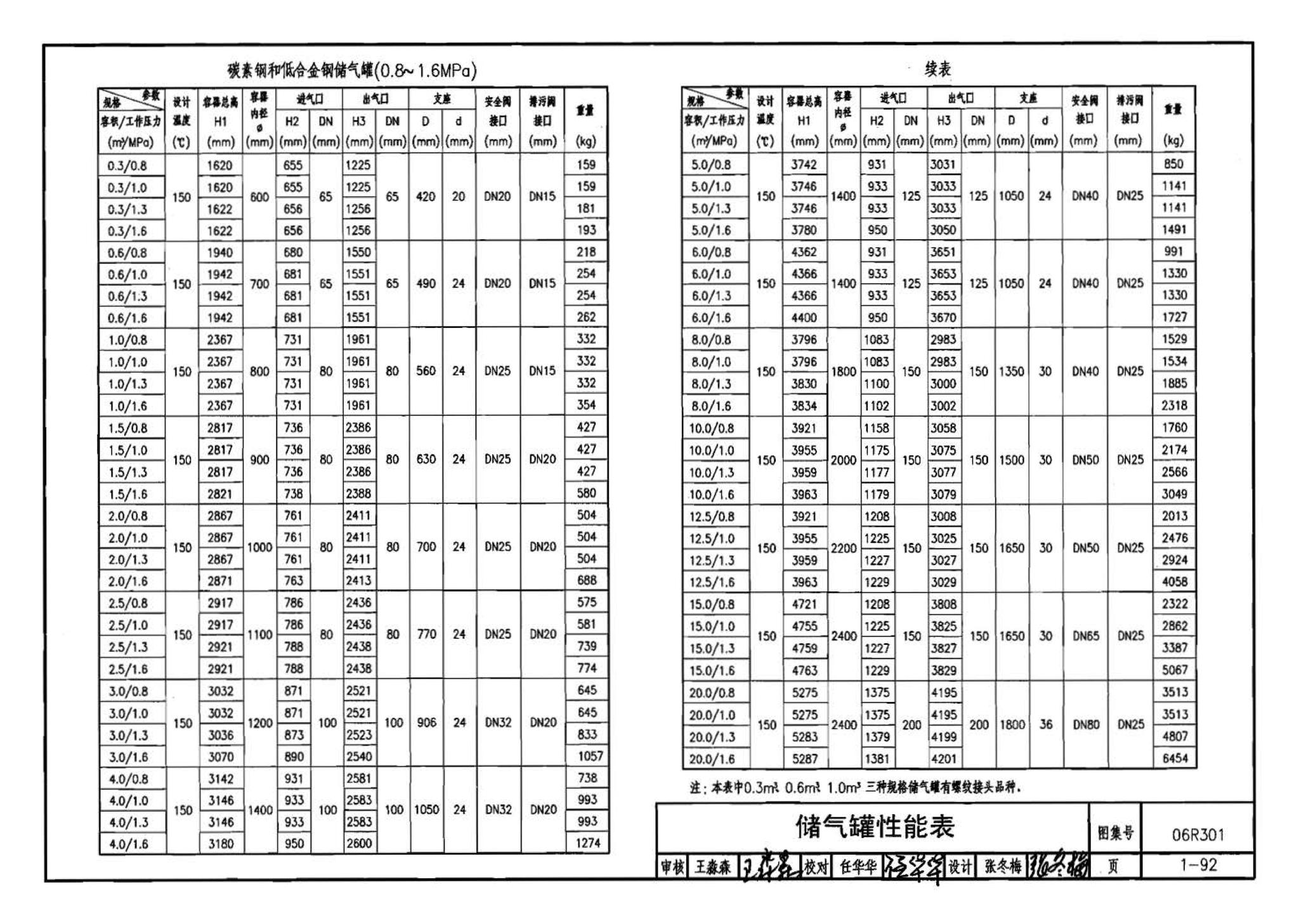 06R301--气体站工程设计与施工