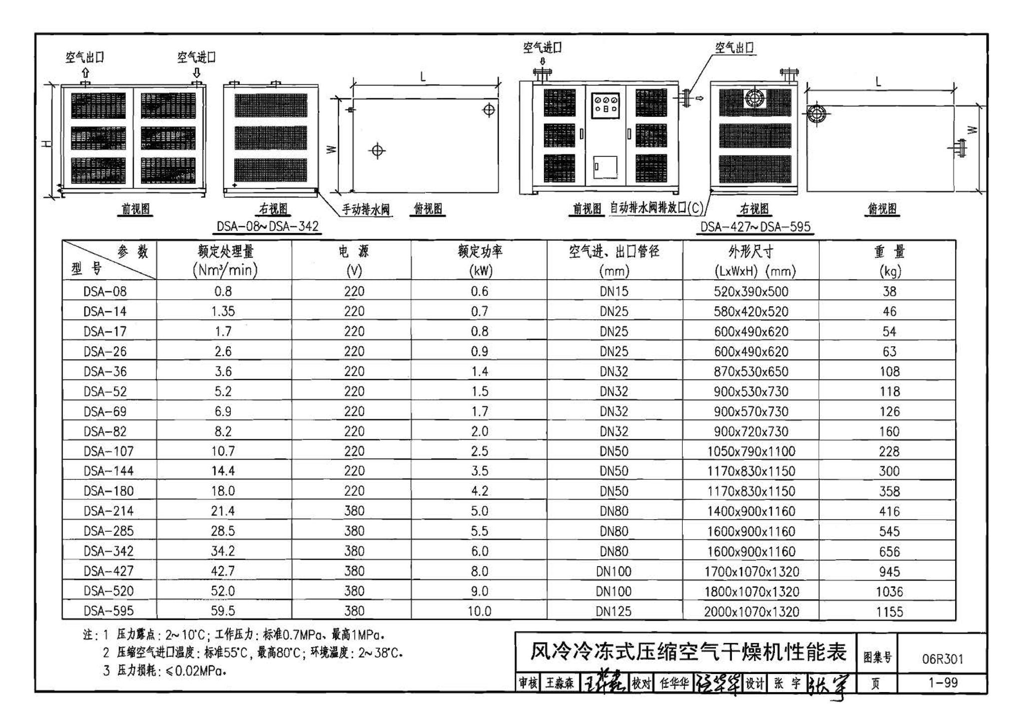 06R301--气体站工程设计与施工