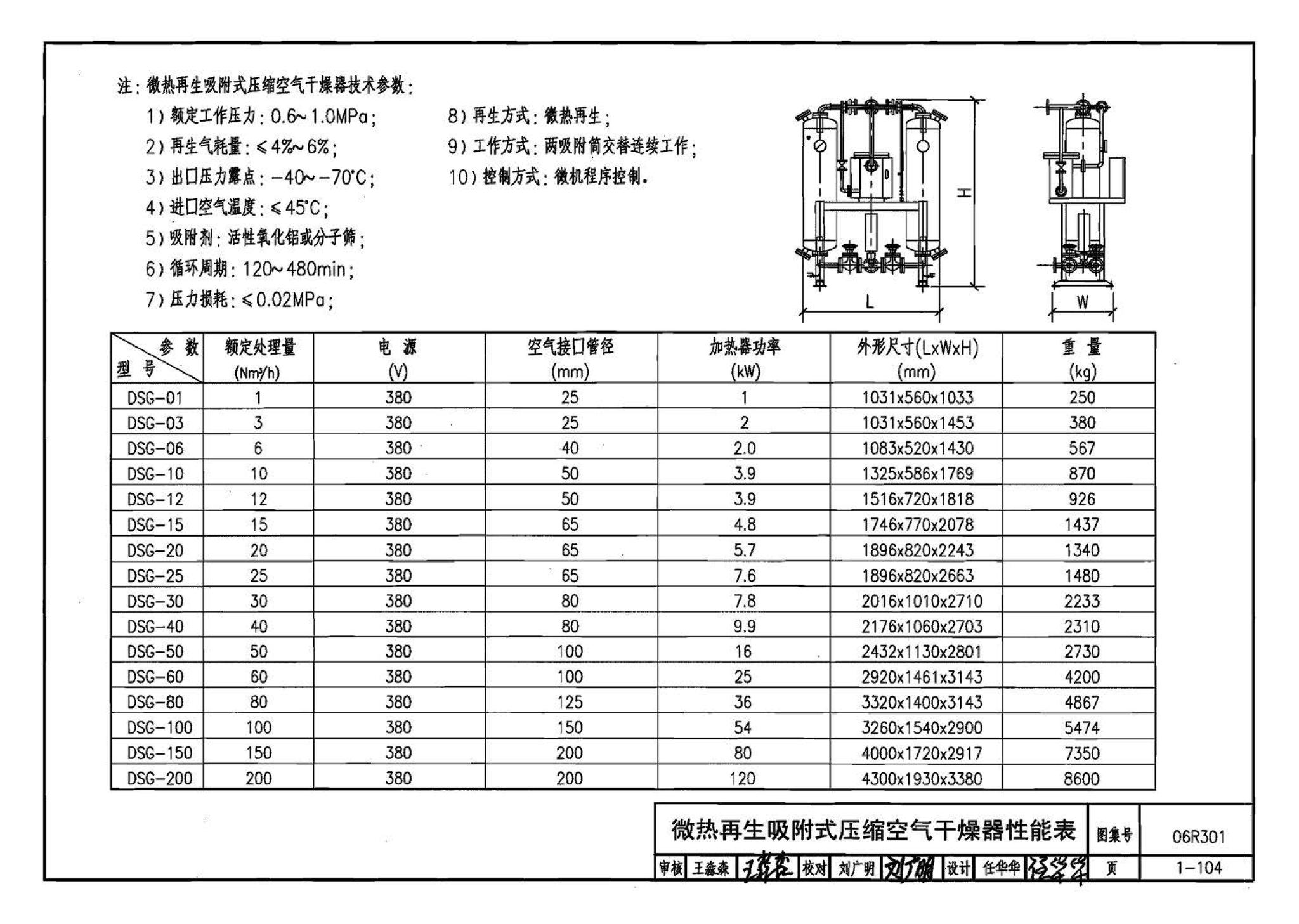 06R301--气体站工程设计与施工