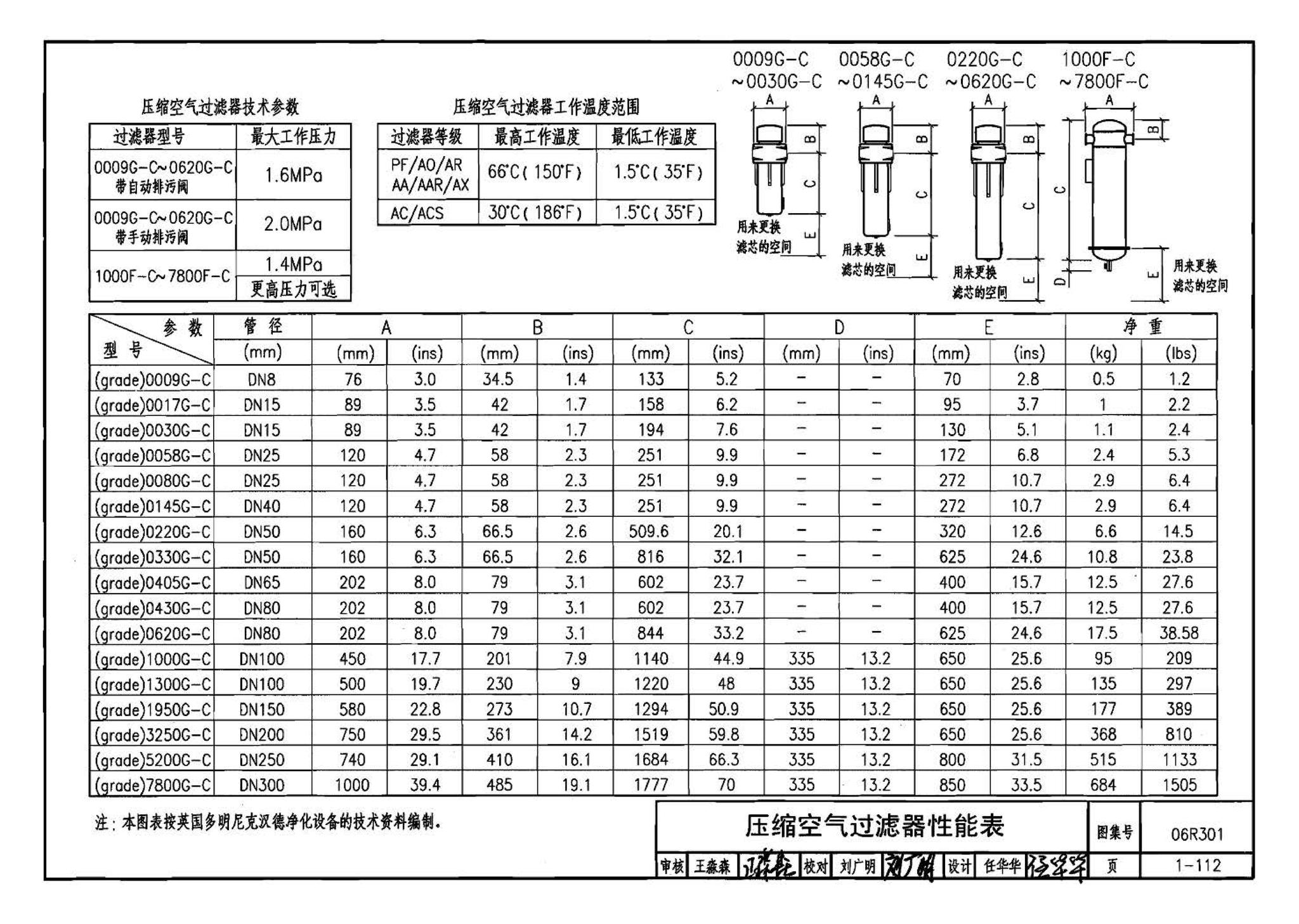 06R301--气体站工程设计与施工