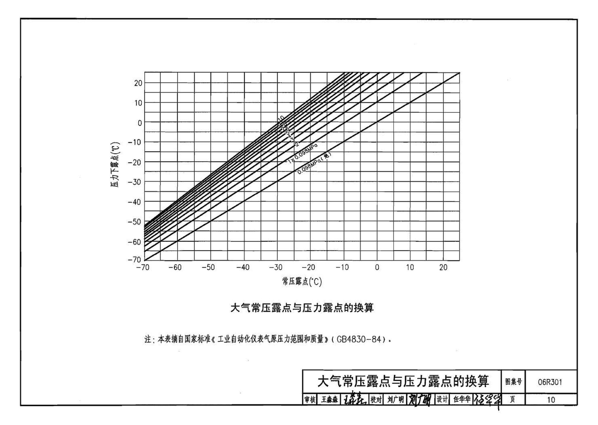 06R301--气体站工程设计与施工