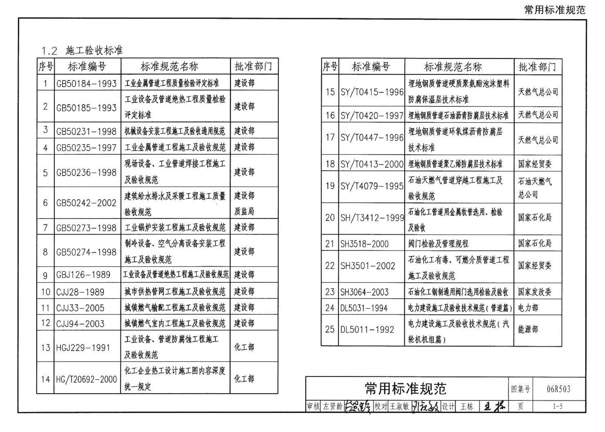 06R503--动力专业设计常用数据