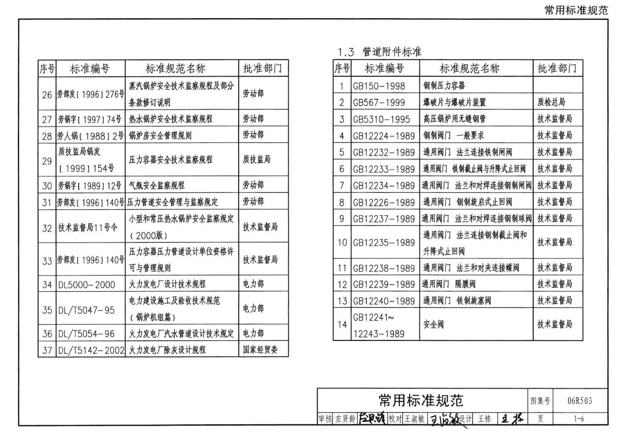 06R503--动力专业设计常用数据