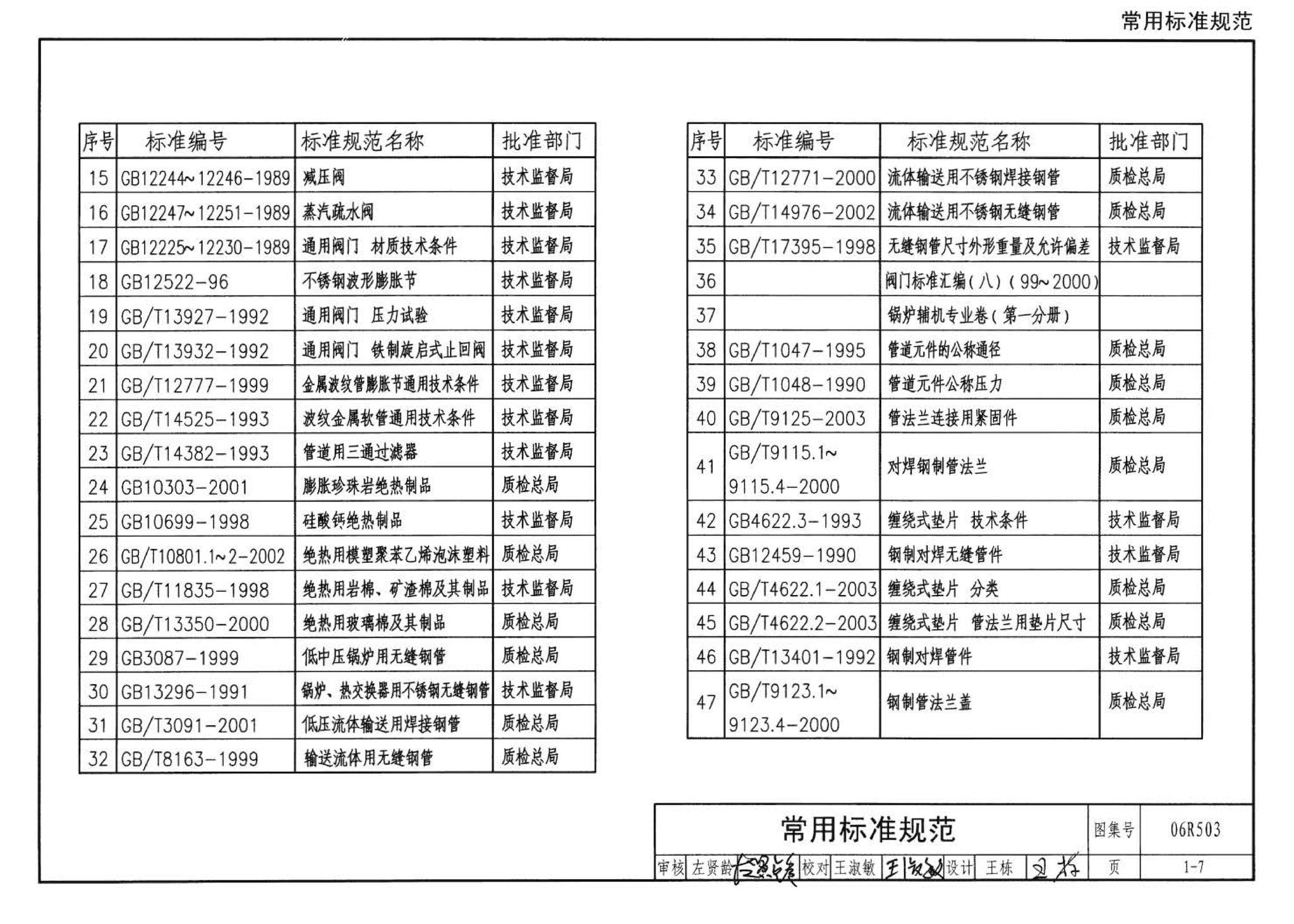 06R503--动力专业设计常用数据