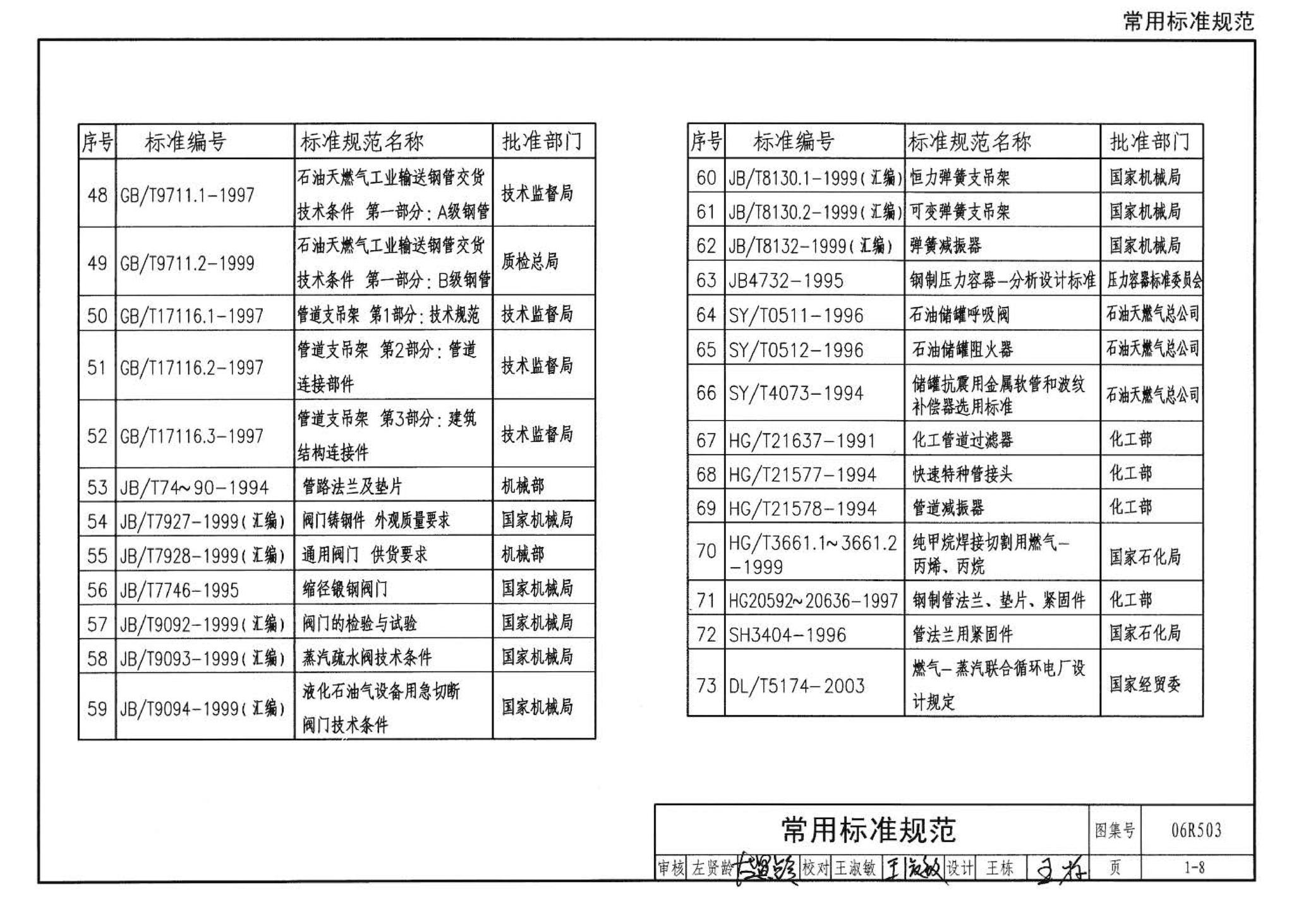 06R503--动力专业设计常用数据