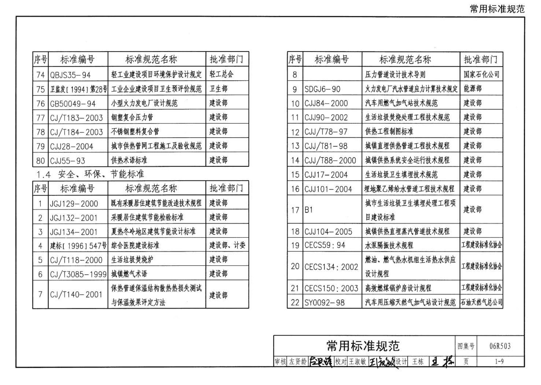 06R503--动力专业设计常用数据