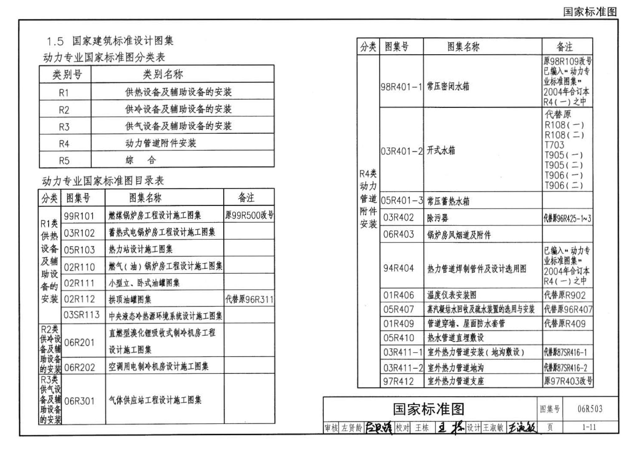 06R503--动力专业设计常用数据