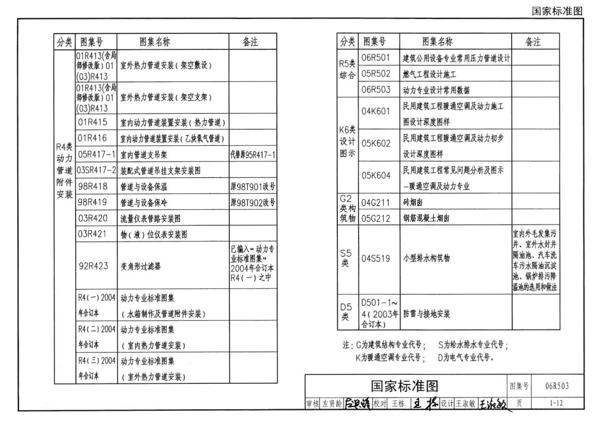 06R503--动力专业设计常用数据