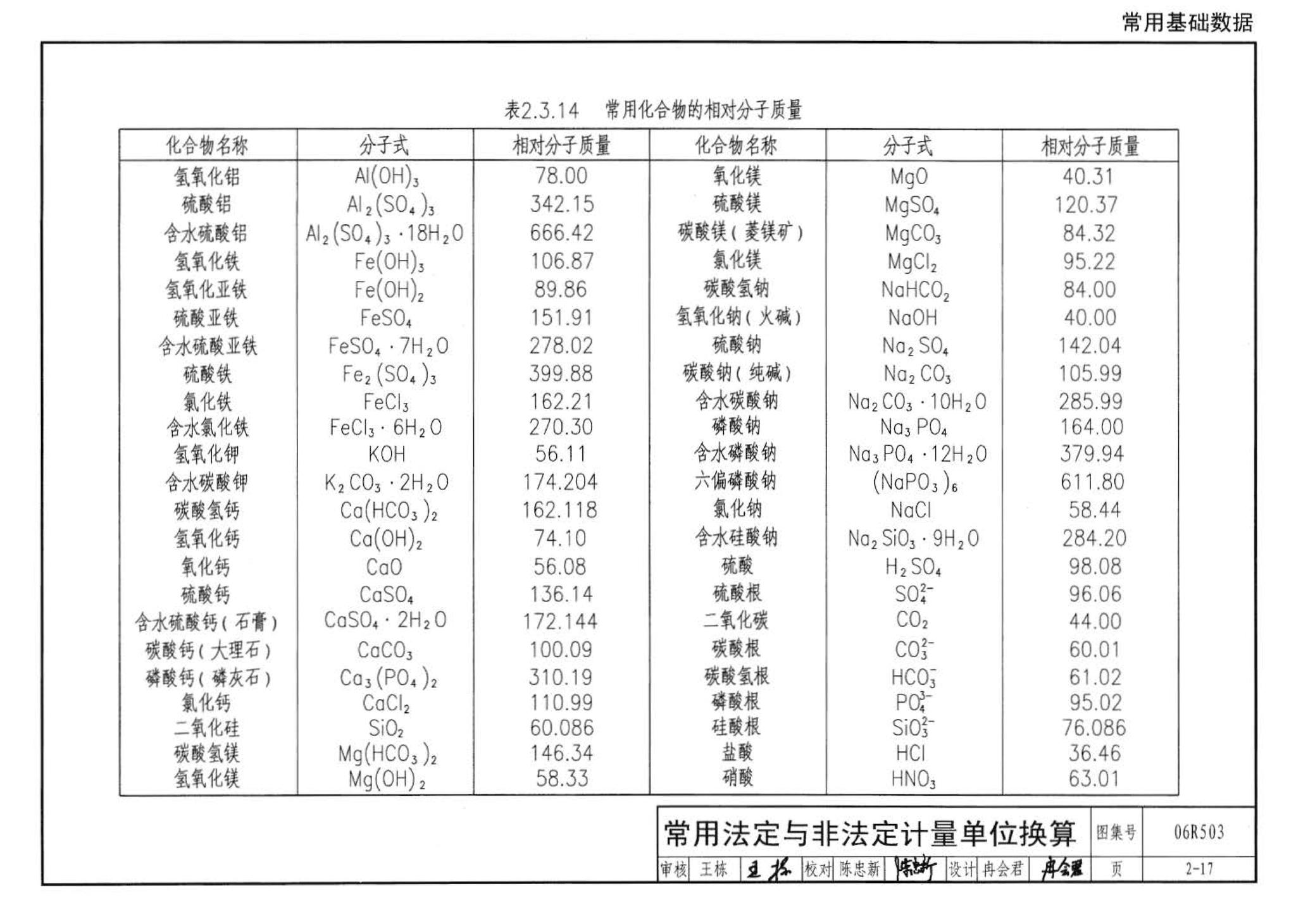 06R503--动力专业设计常用数据