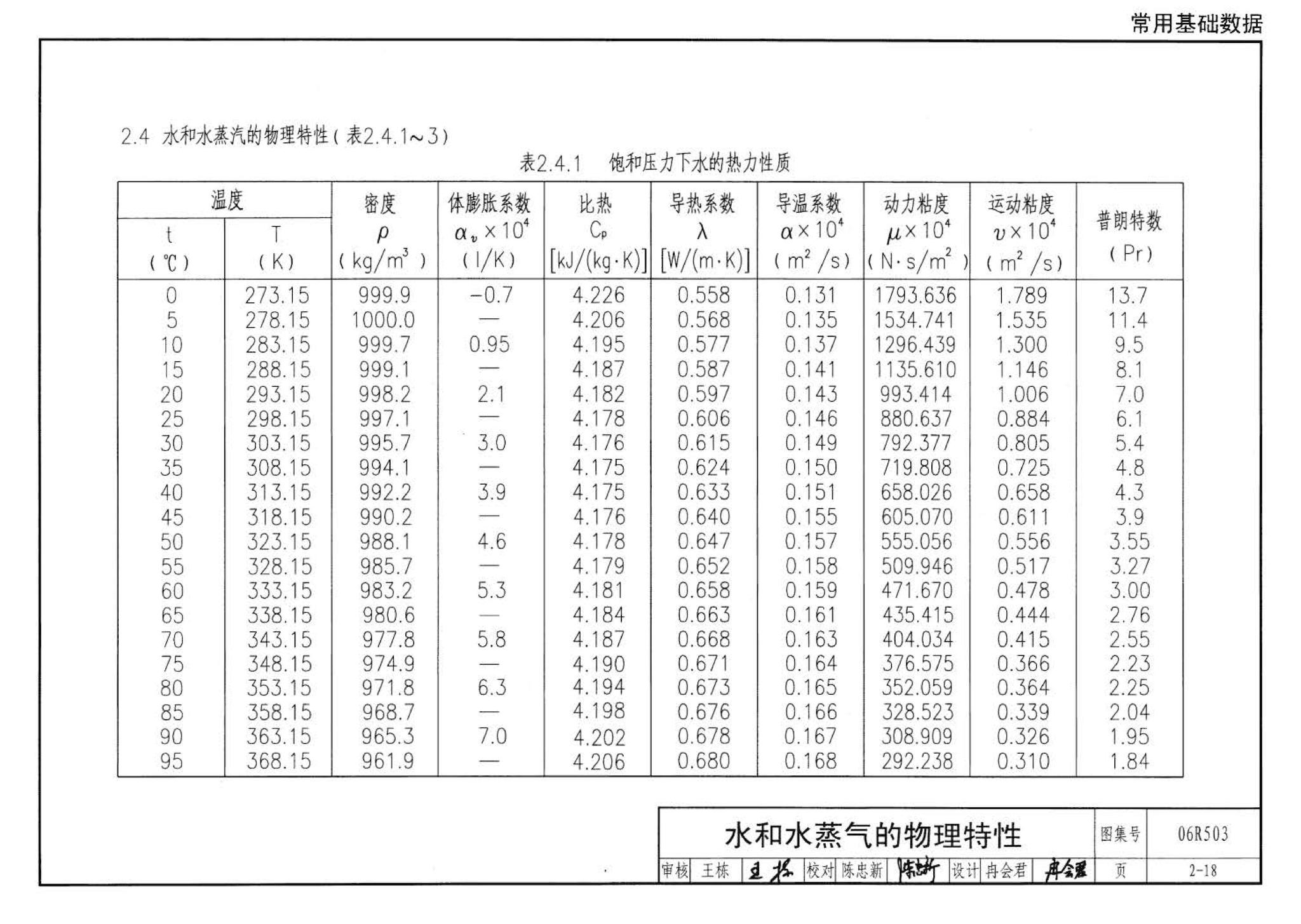 06R503--动力专业设计常用数据