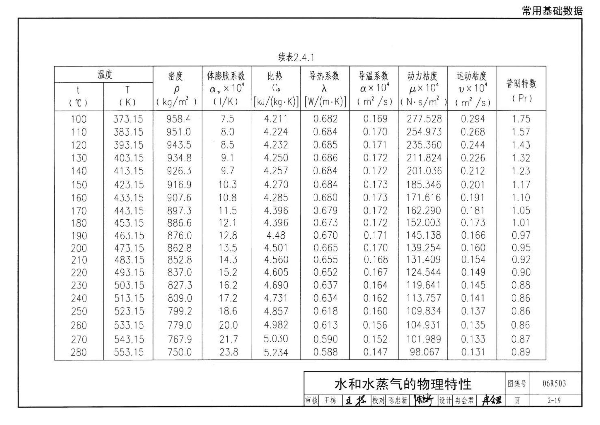 06R503--动力专业设计常用数据