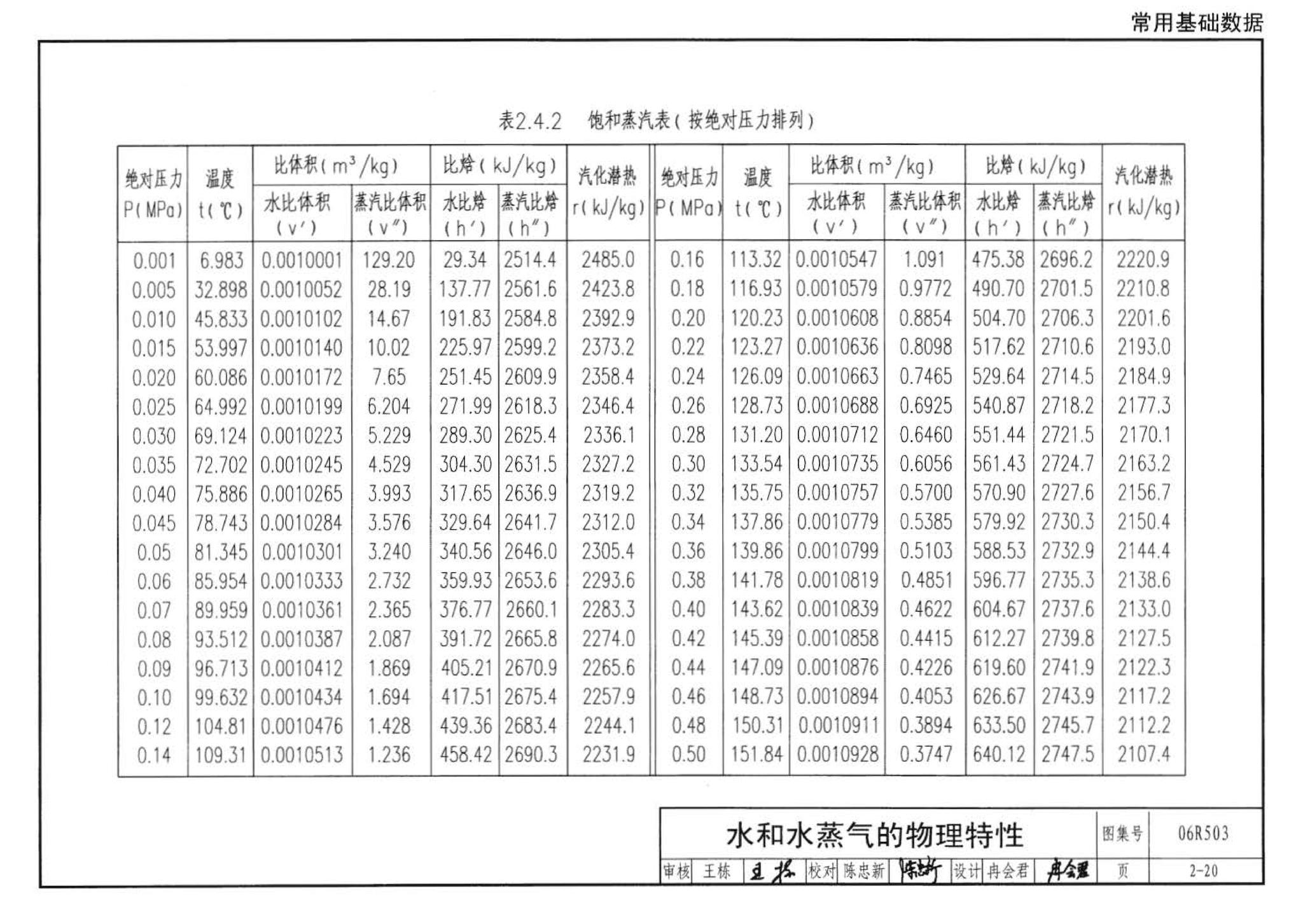 06R503--动力专业设计常用数据