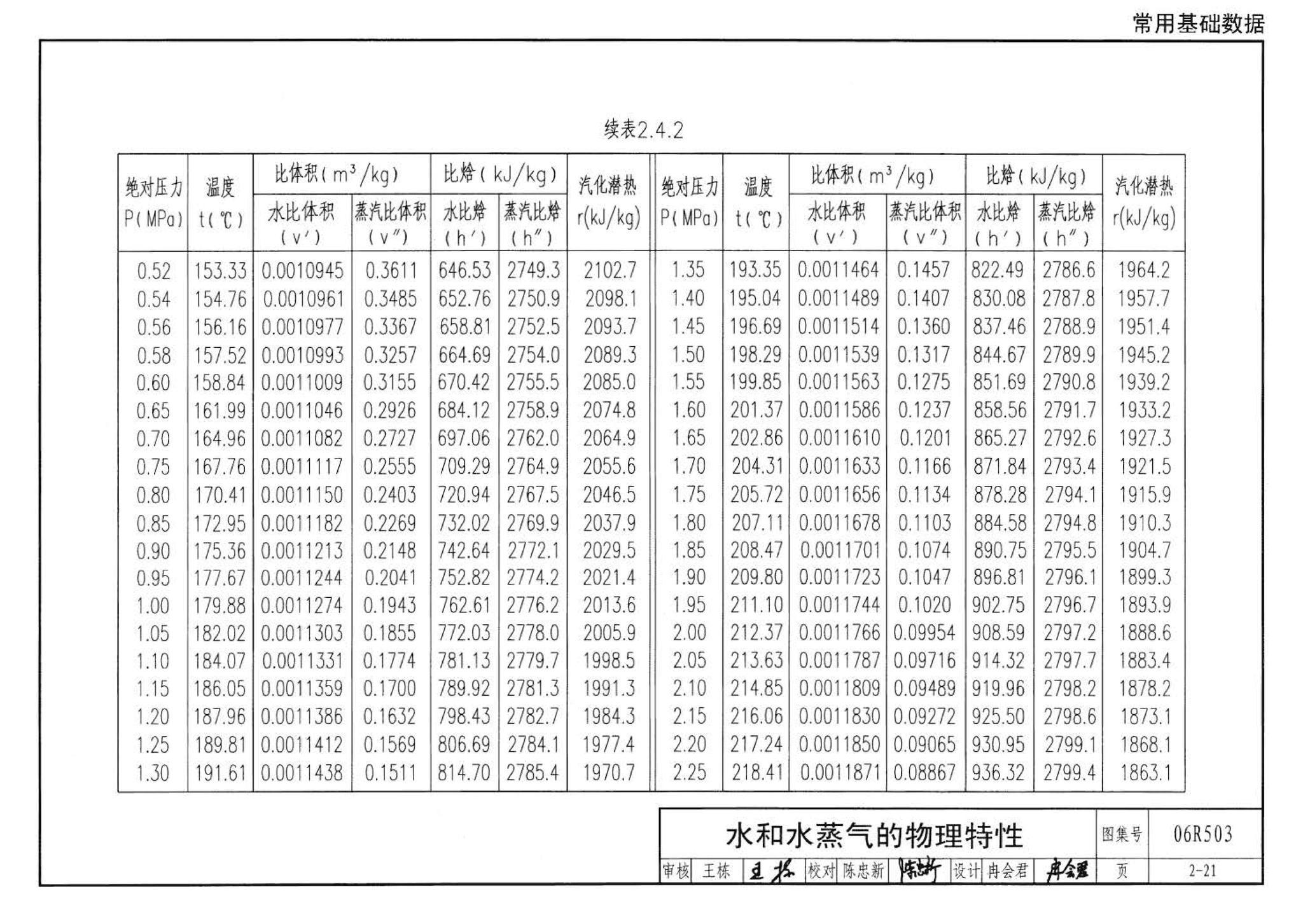 06R503--动力专业设计常用数据