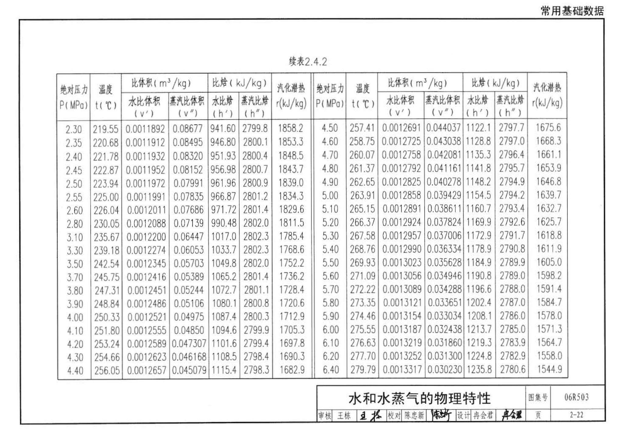 06R503--动力专业设计常用数据