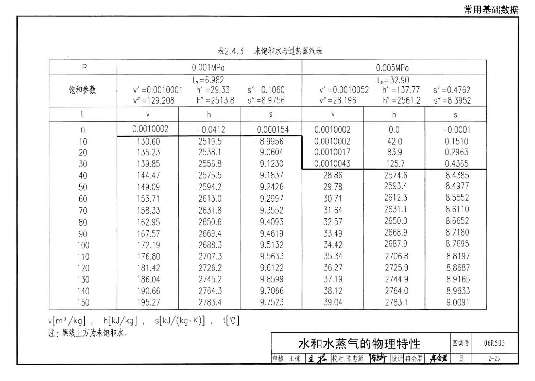 06R503--动力专业设计常用数据