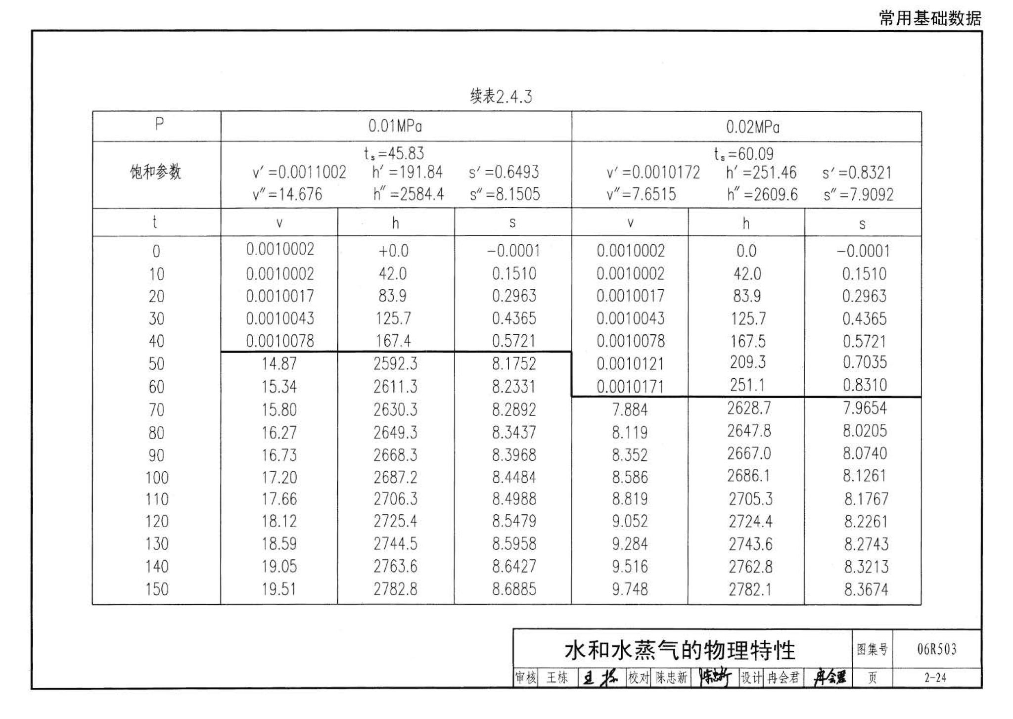 06R503--动力专业设计常用数据