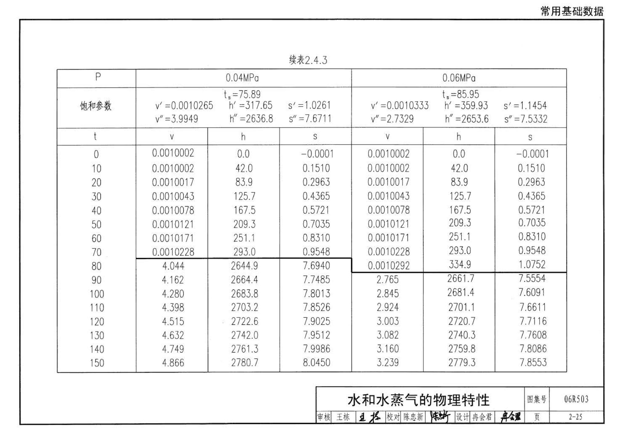 06R503--动力专业设计常用数据