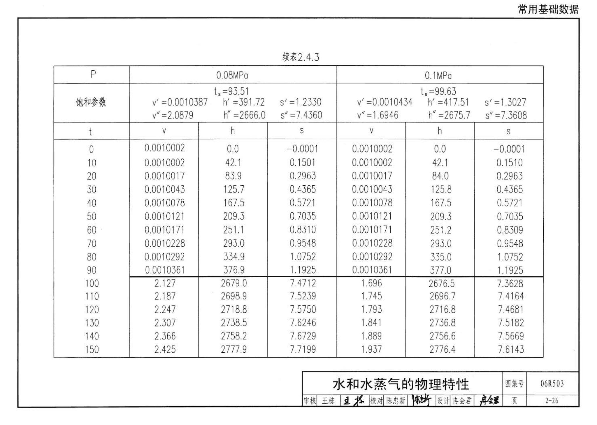 06R503--动力专业设计常用数据