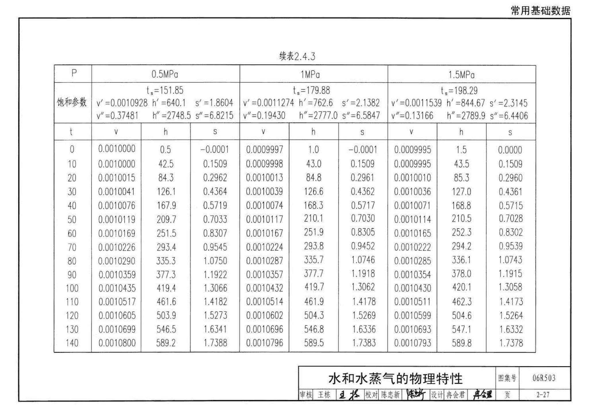 06R503--动力专业设计常用数据