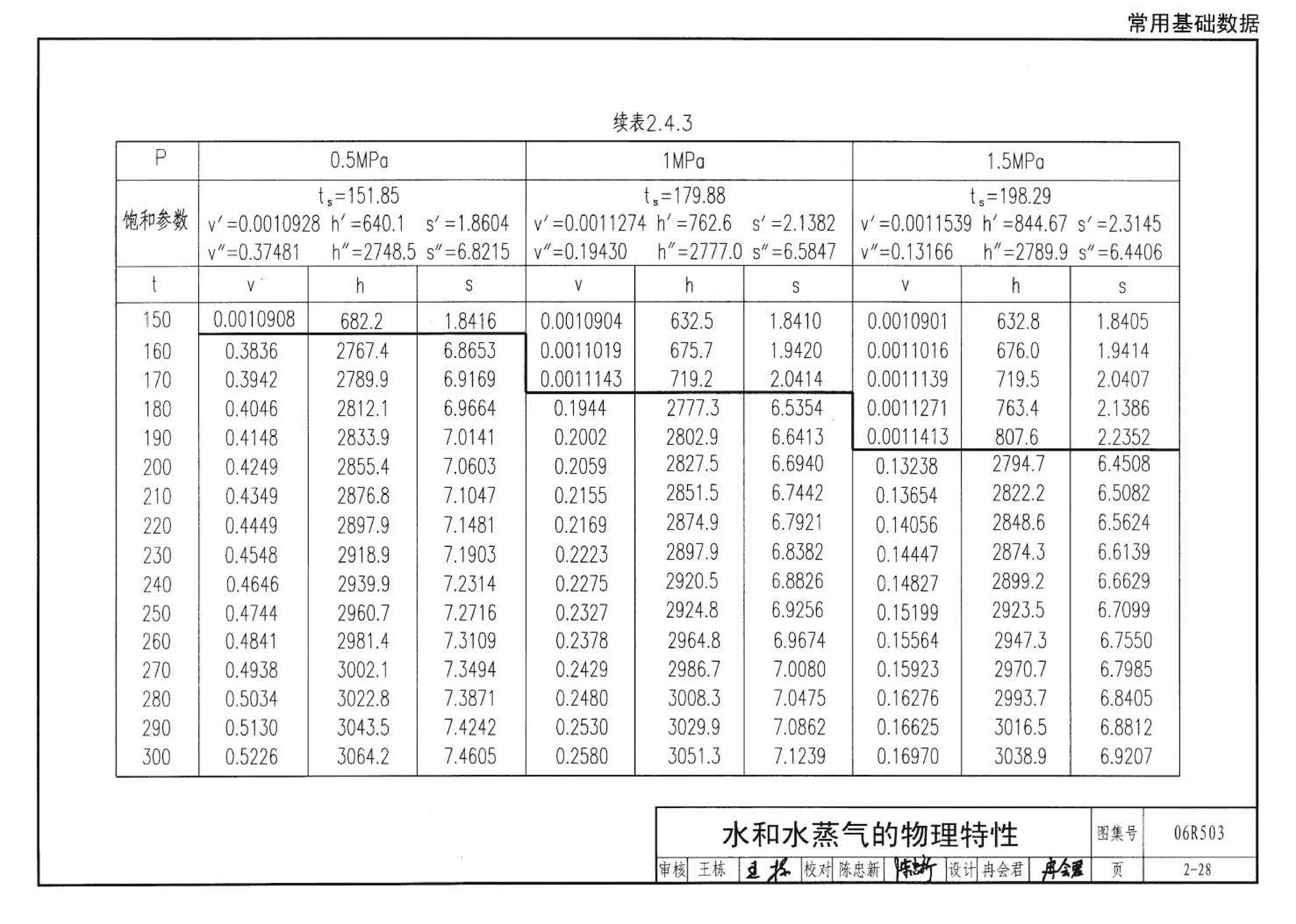 06R503--动力专业设计常用数据