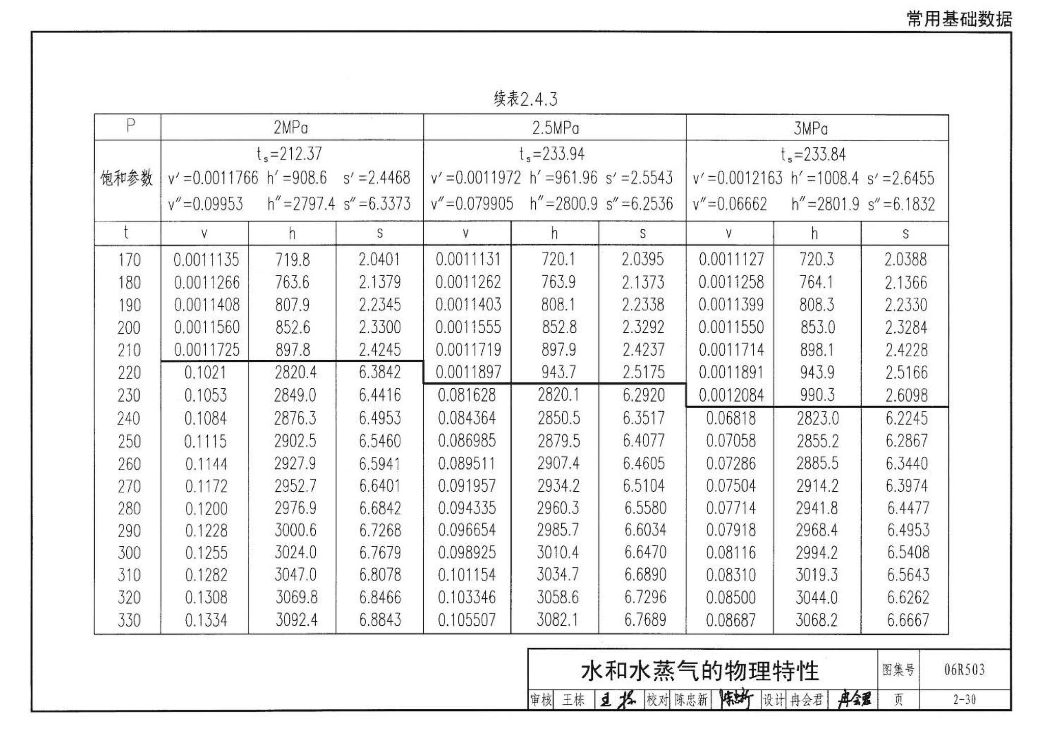 06R503--动力专业设计常用数据