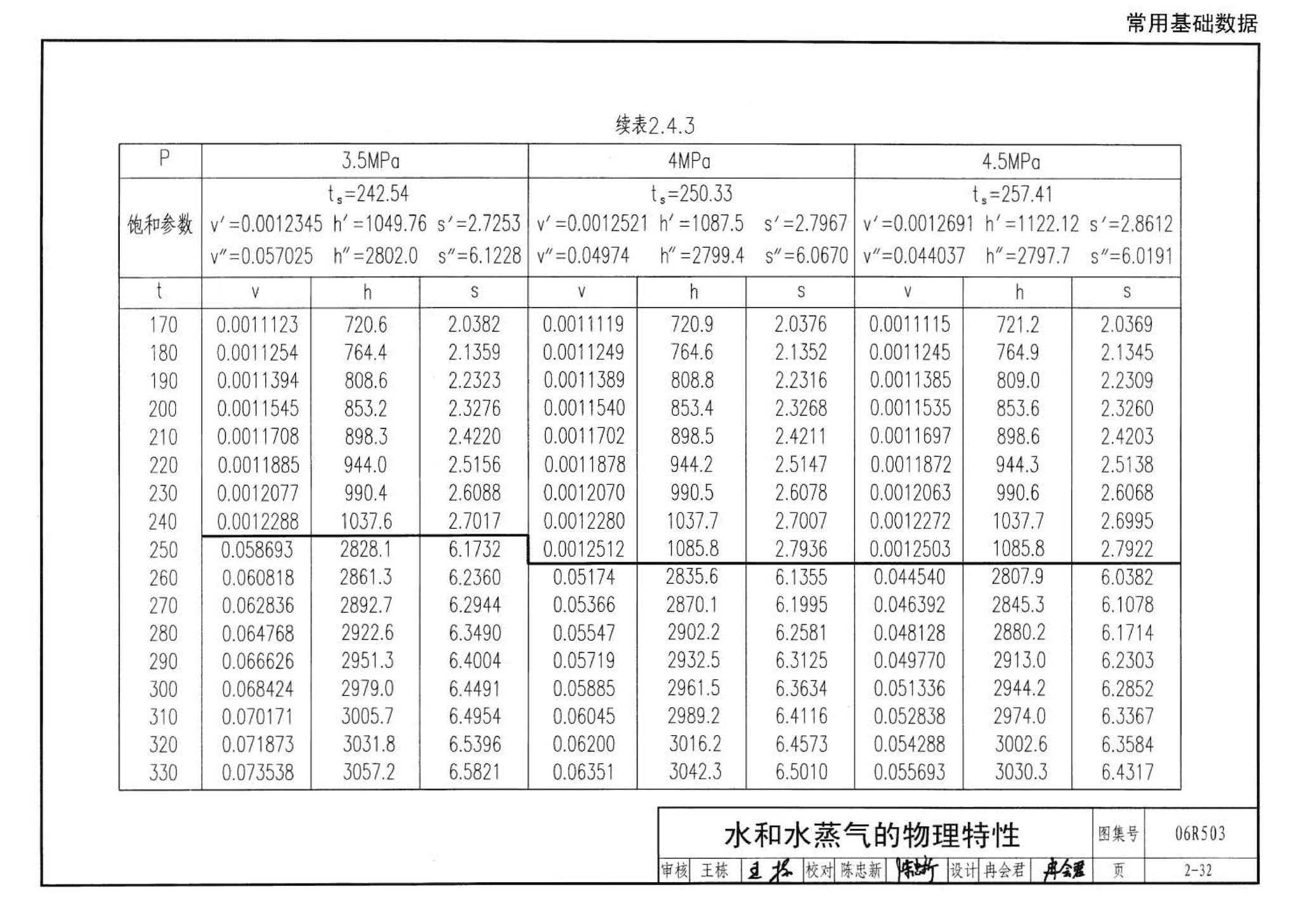 06R503--动力专业设计常用数据