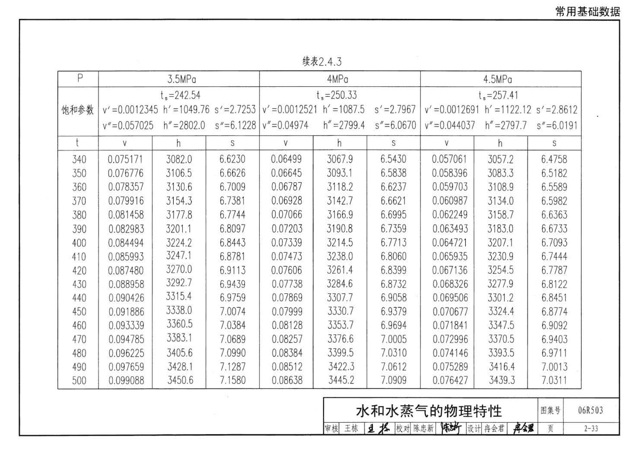 06R503--动力专业设计常用数据