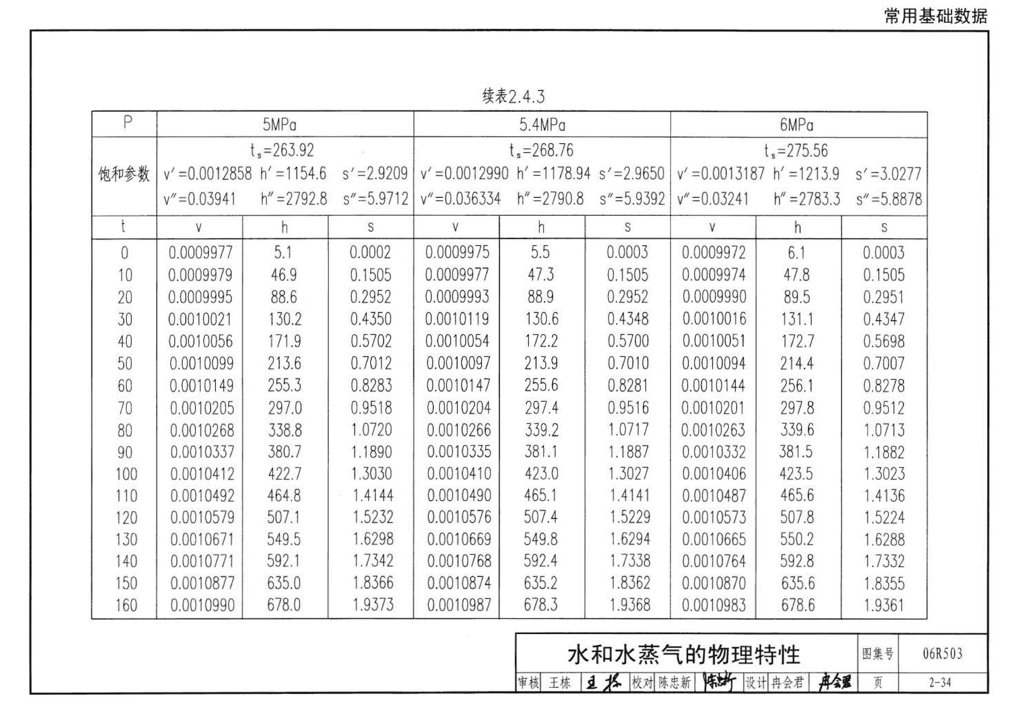 06R503--动力专业设计常用数据