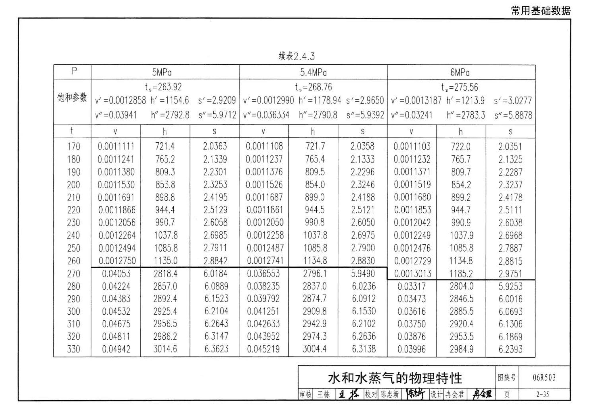 06R503--动力专业设计常用数据