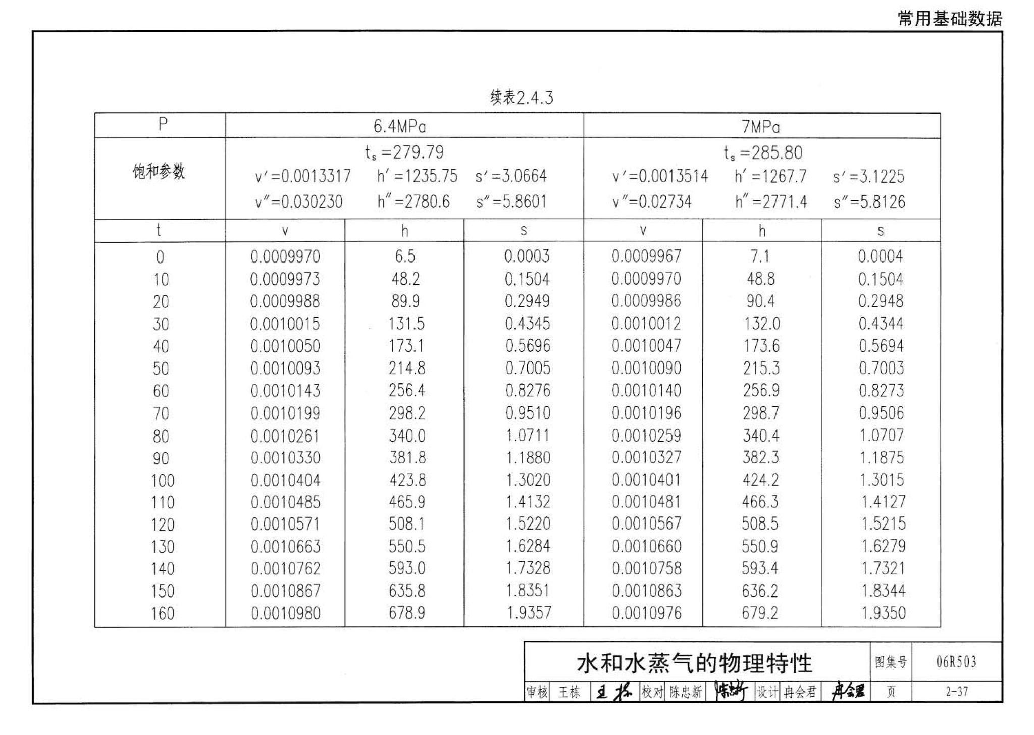 06R503--动力专业设计常用数据