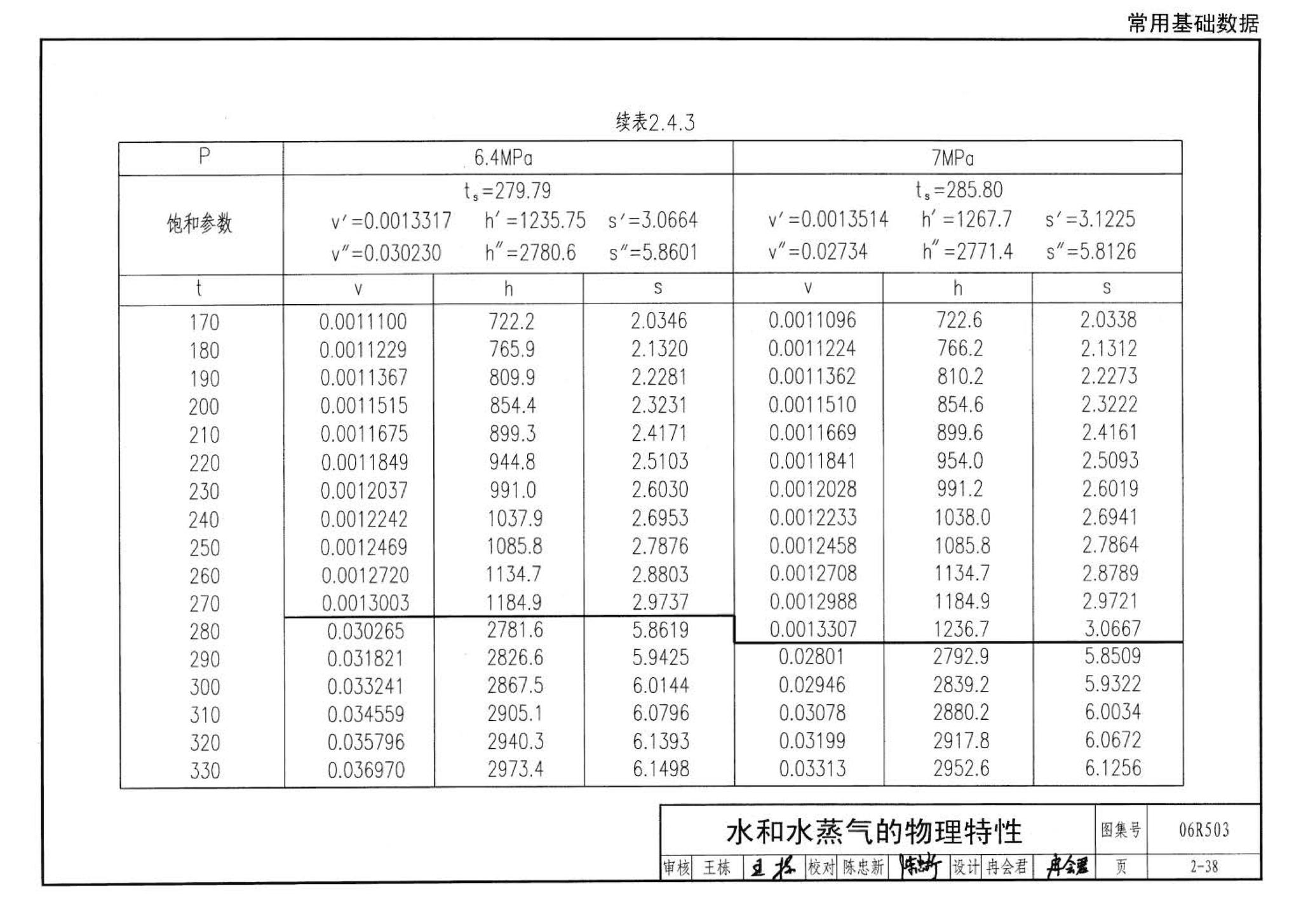 06R503--动力专业设计常用数据