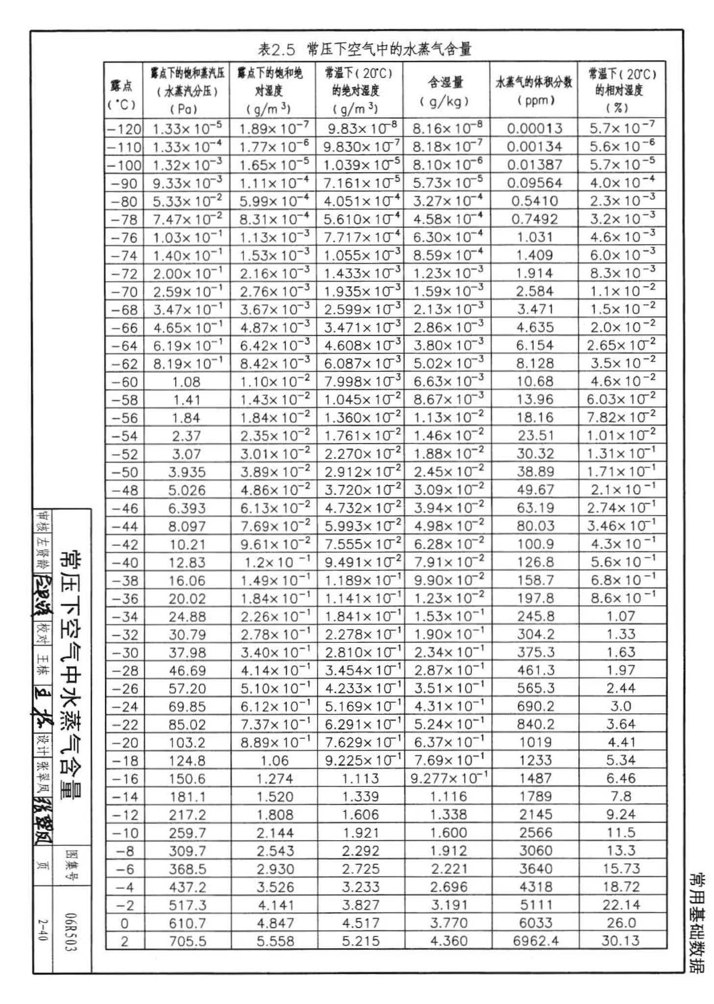 06R503--动力专业设计常用数据