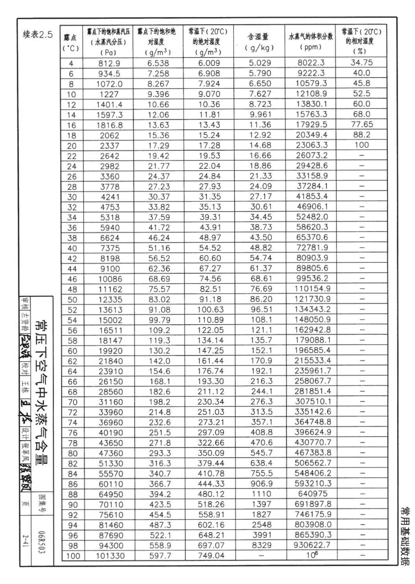 06R503--动力专业设计常用数据