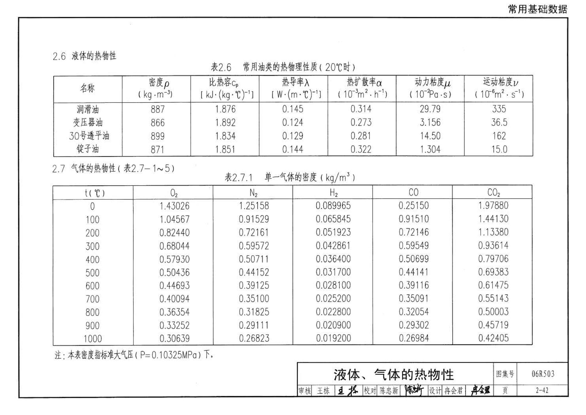 06R503--动力专业设计常用数据