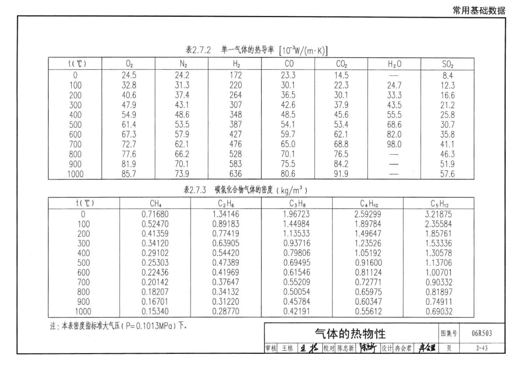 06R503--动力专业设计常用数据