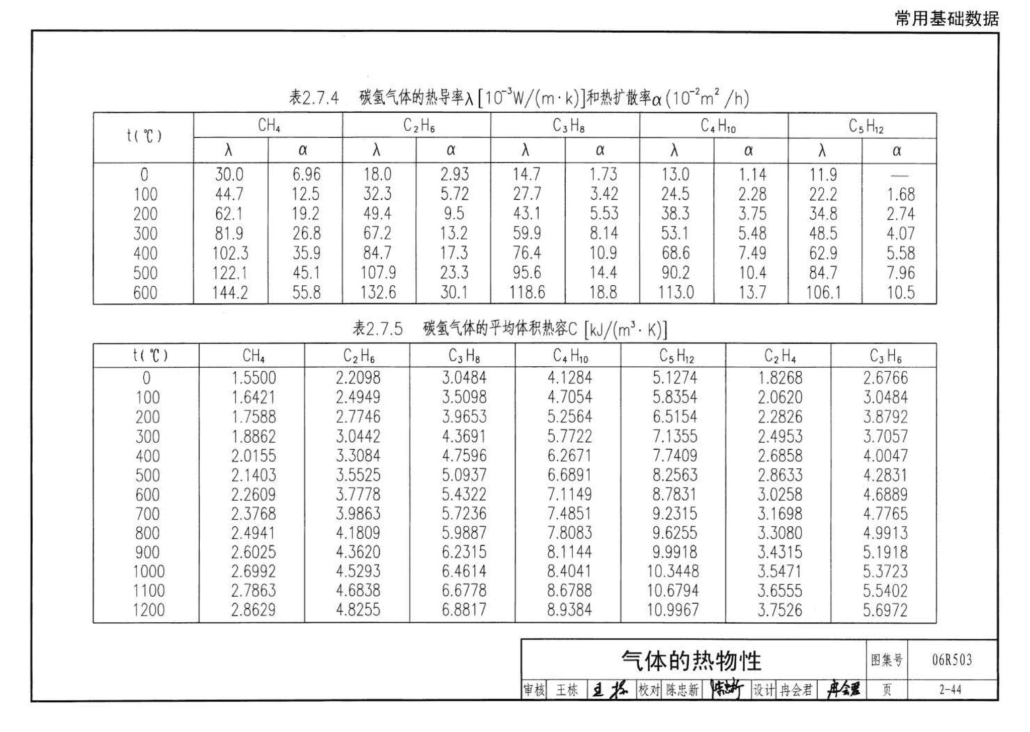 06R503--动力专业设计常用数据