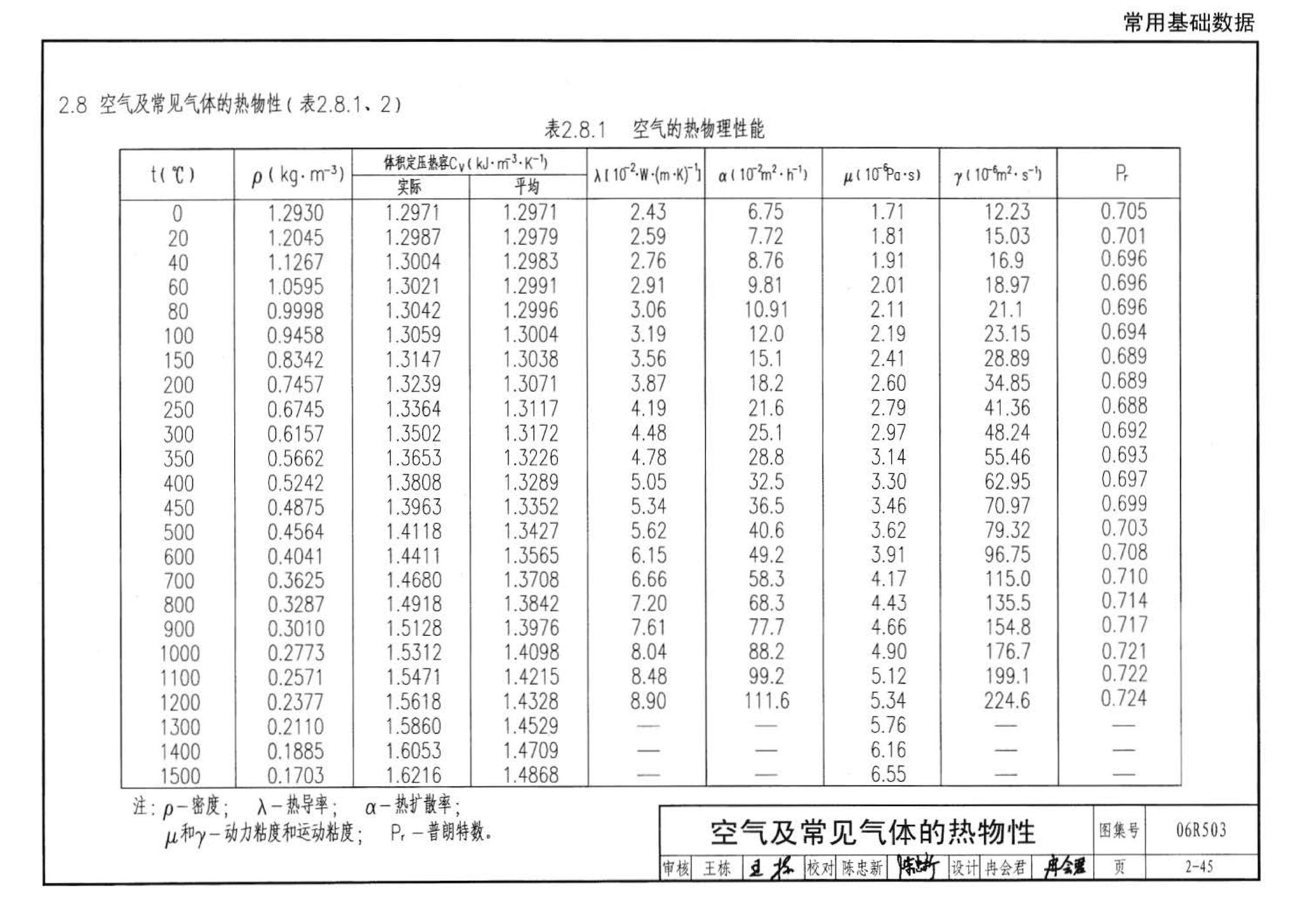 06R503--动力专业设计常用数据