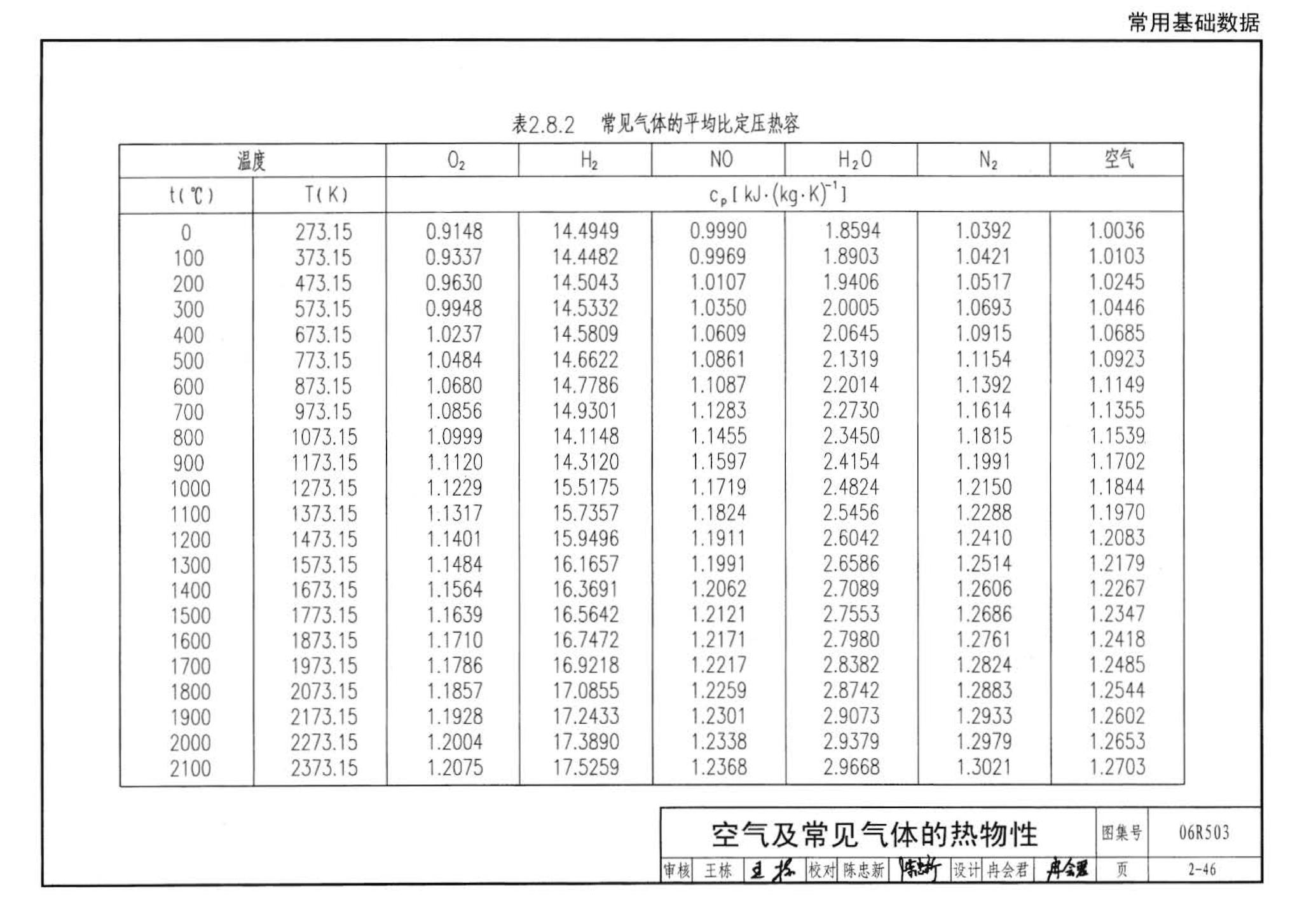 06R503--动力专业设计常用数据