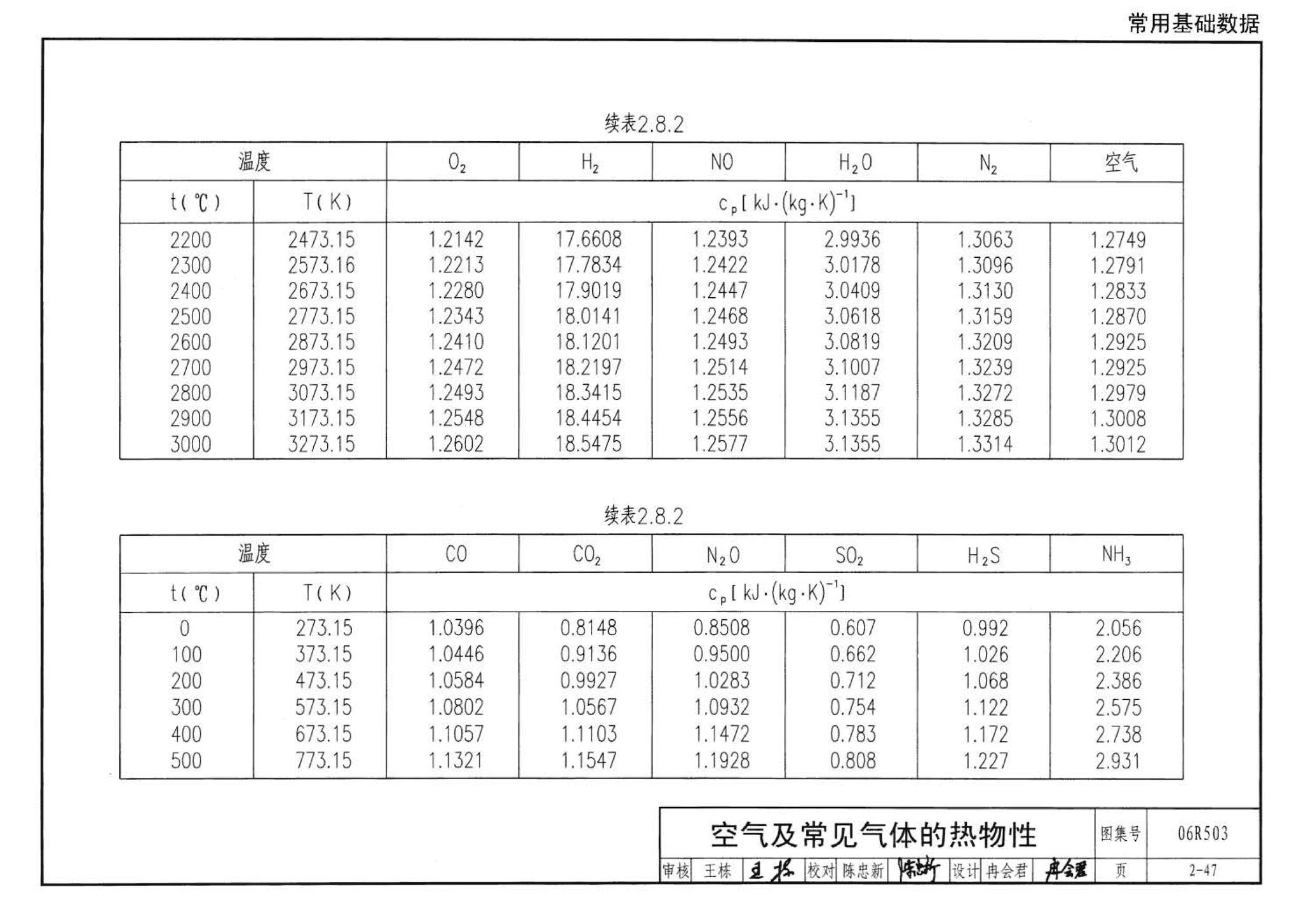 06R503--动力专业设计常用数据