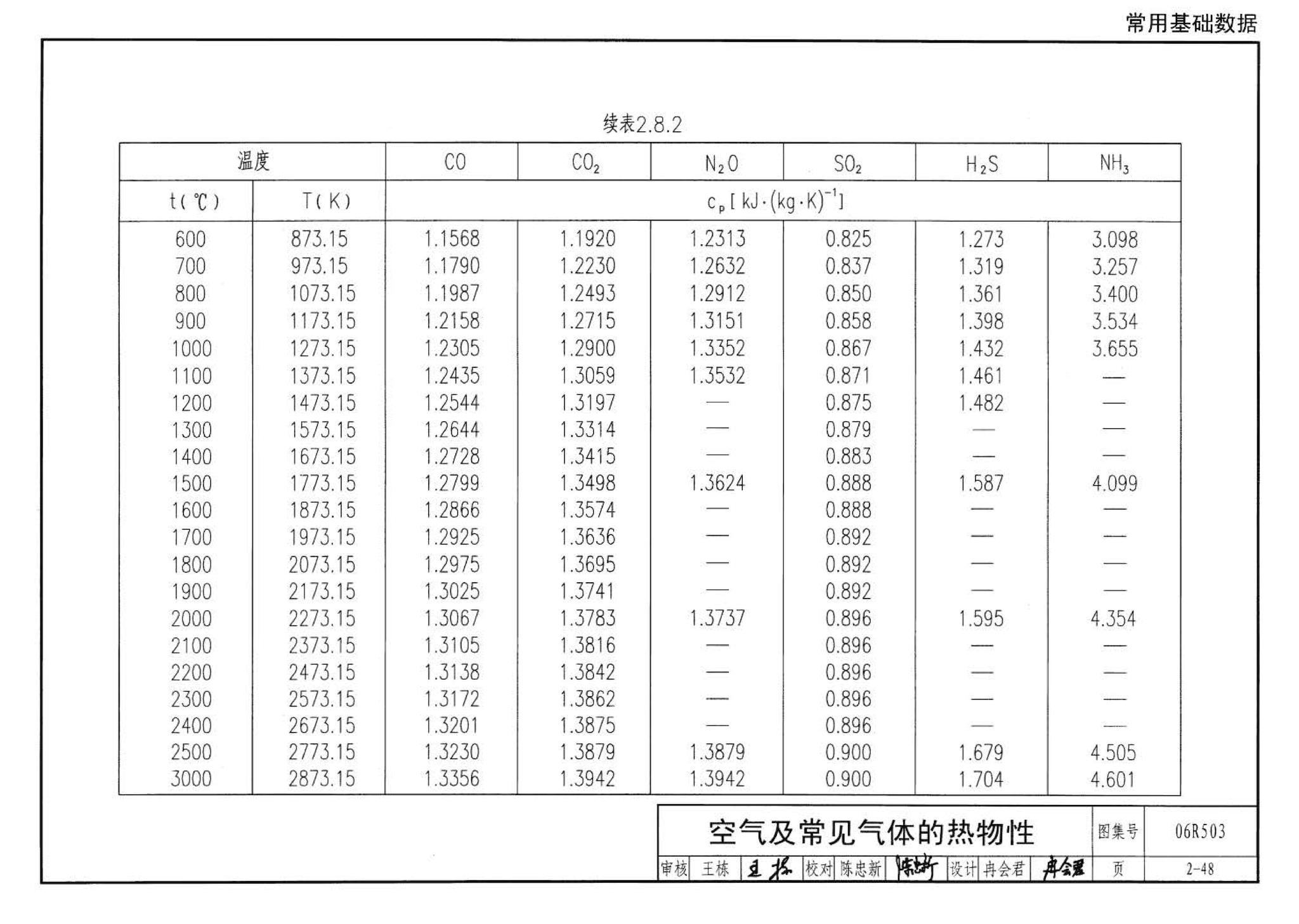 06R503--动力专业设计常用数据