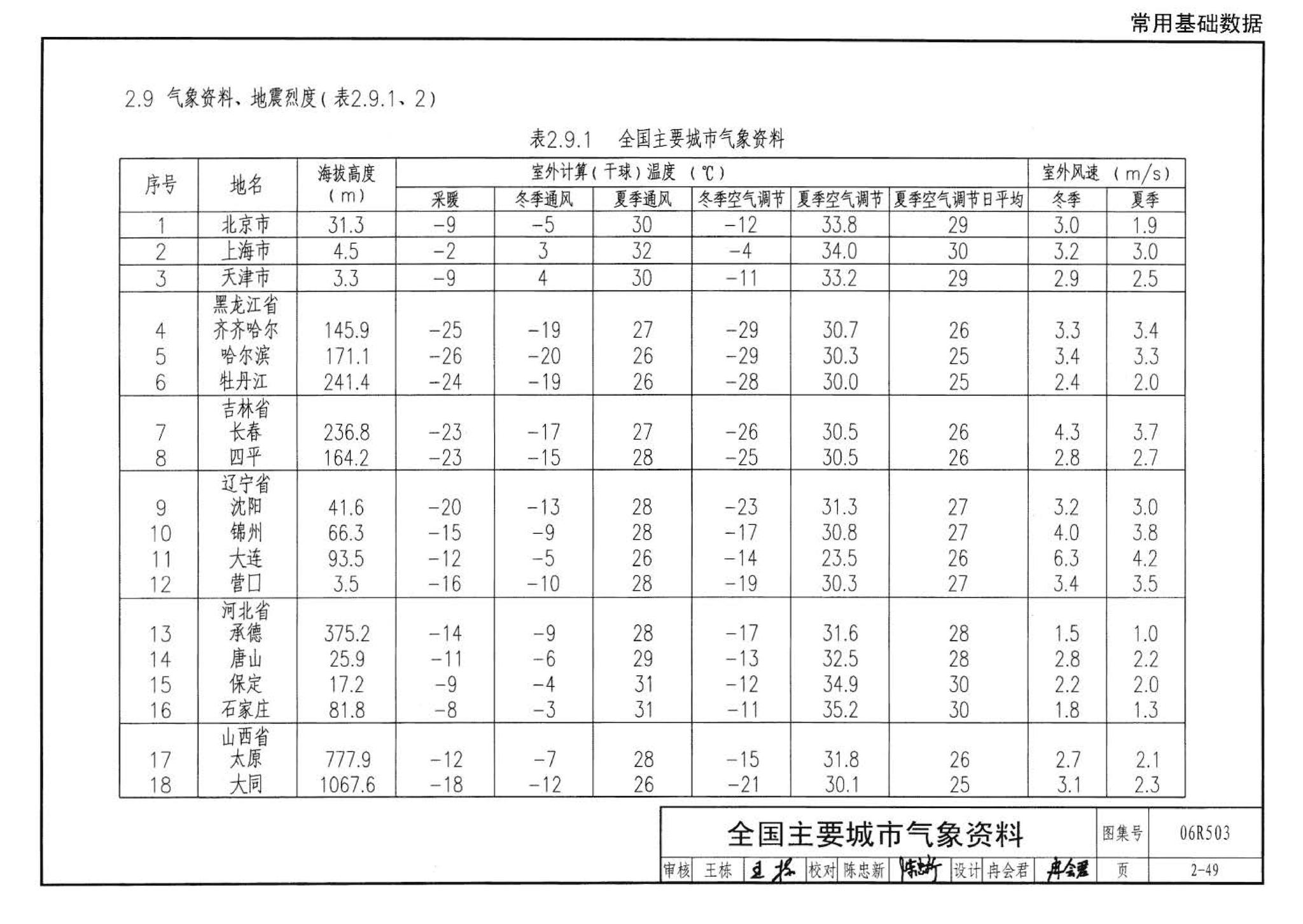 06R503--动力专业设计常用数据