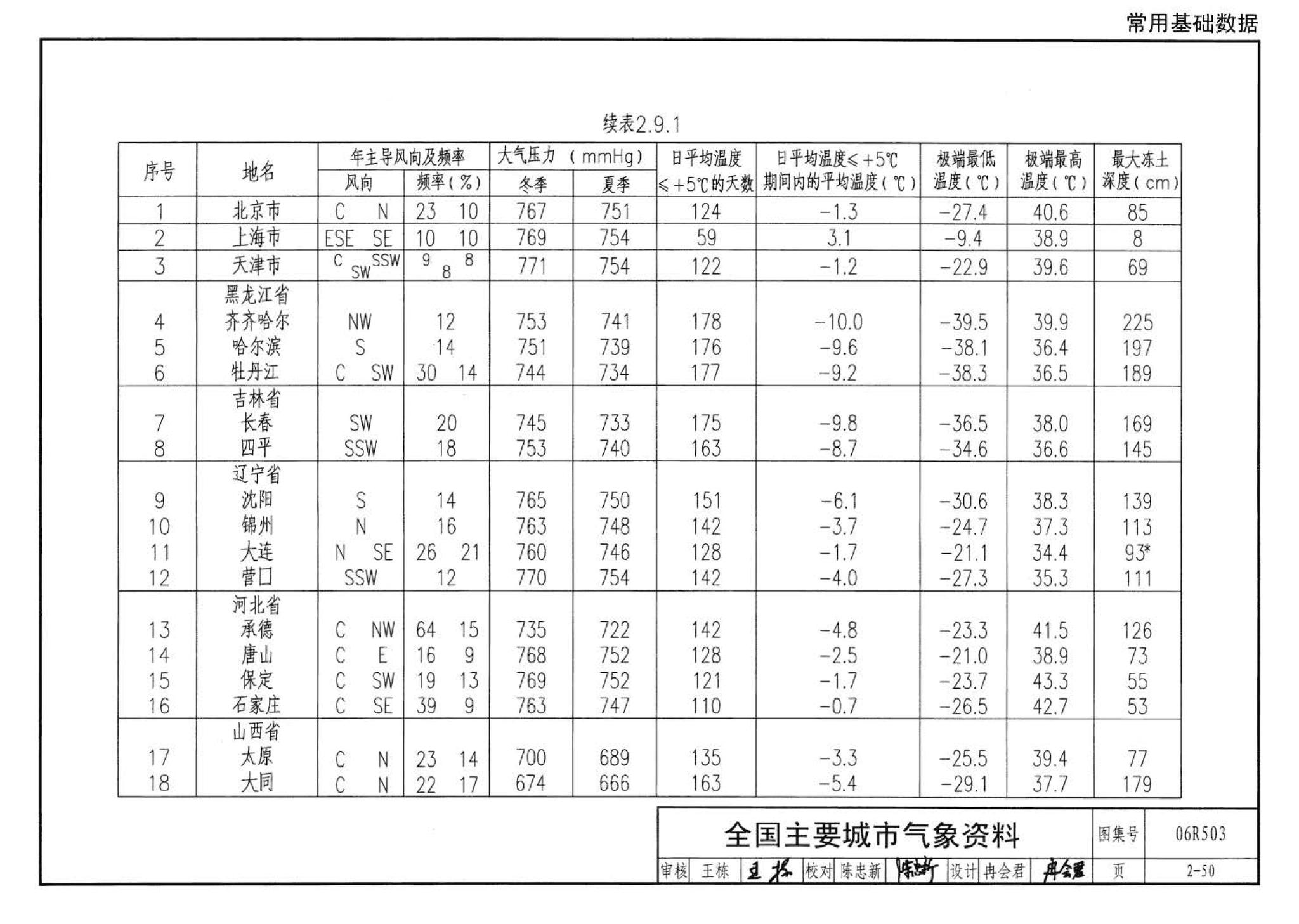 06R503--动力专业设计常用数据