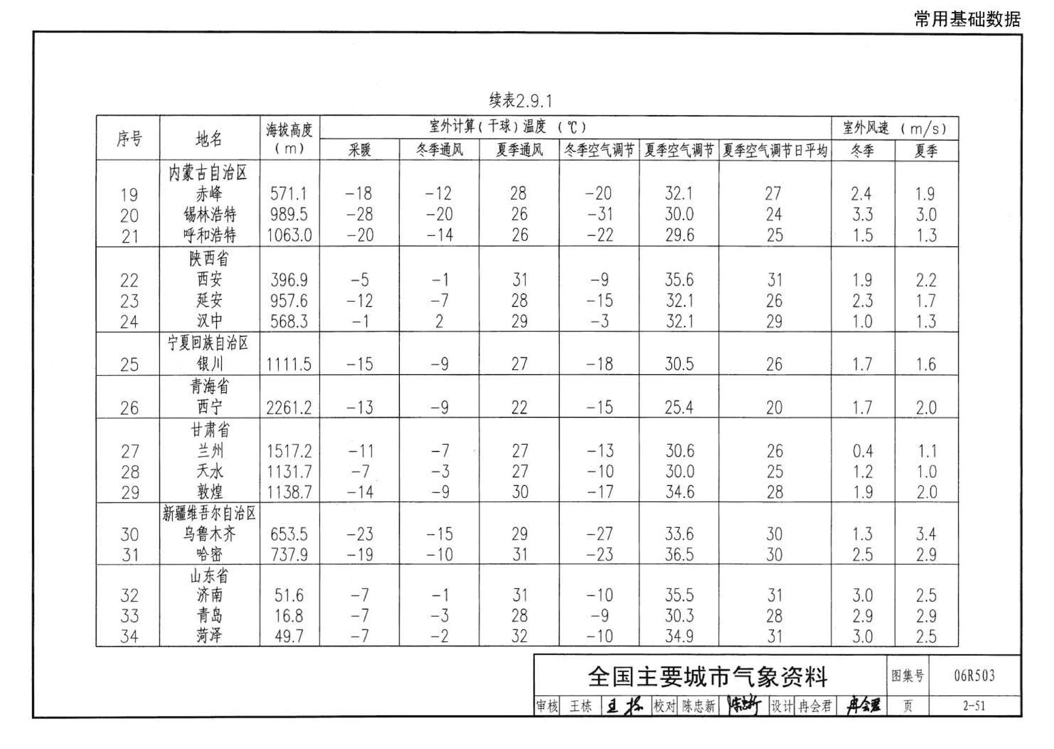 06R503--动力专业设计常用数据