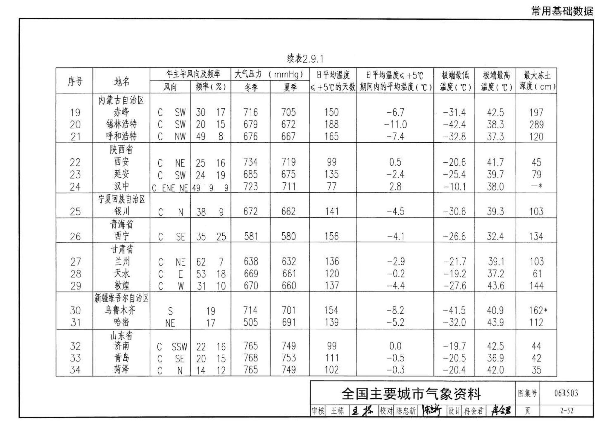 06R503--动力专业设计常用数据