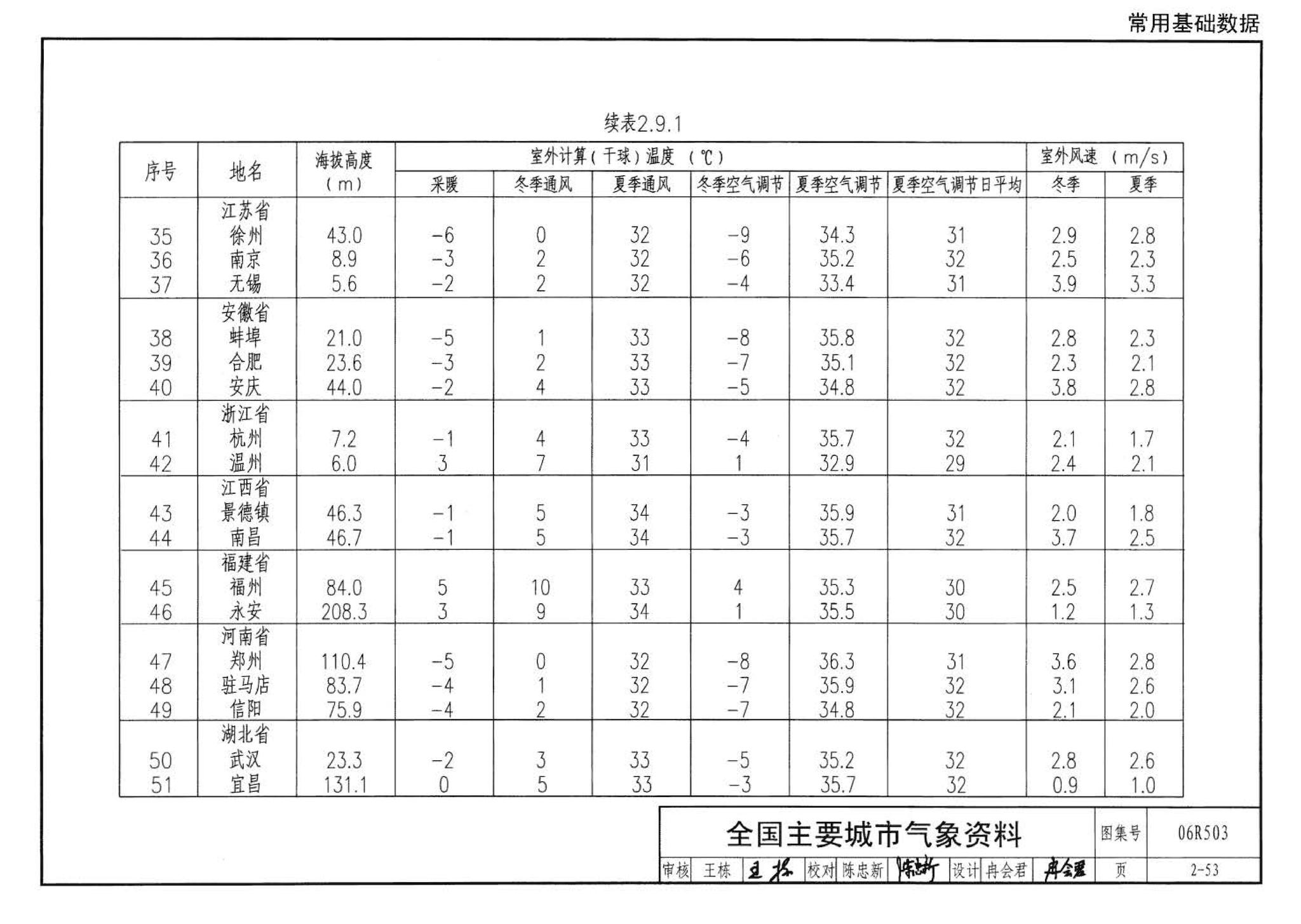 06R503--动力专业设计常用数据