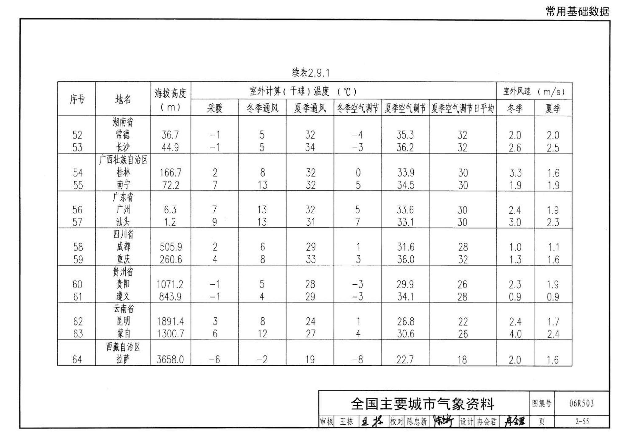 06R503--动力专业设计常用数据