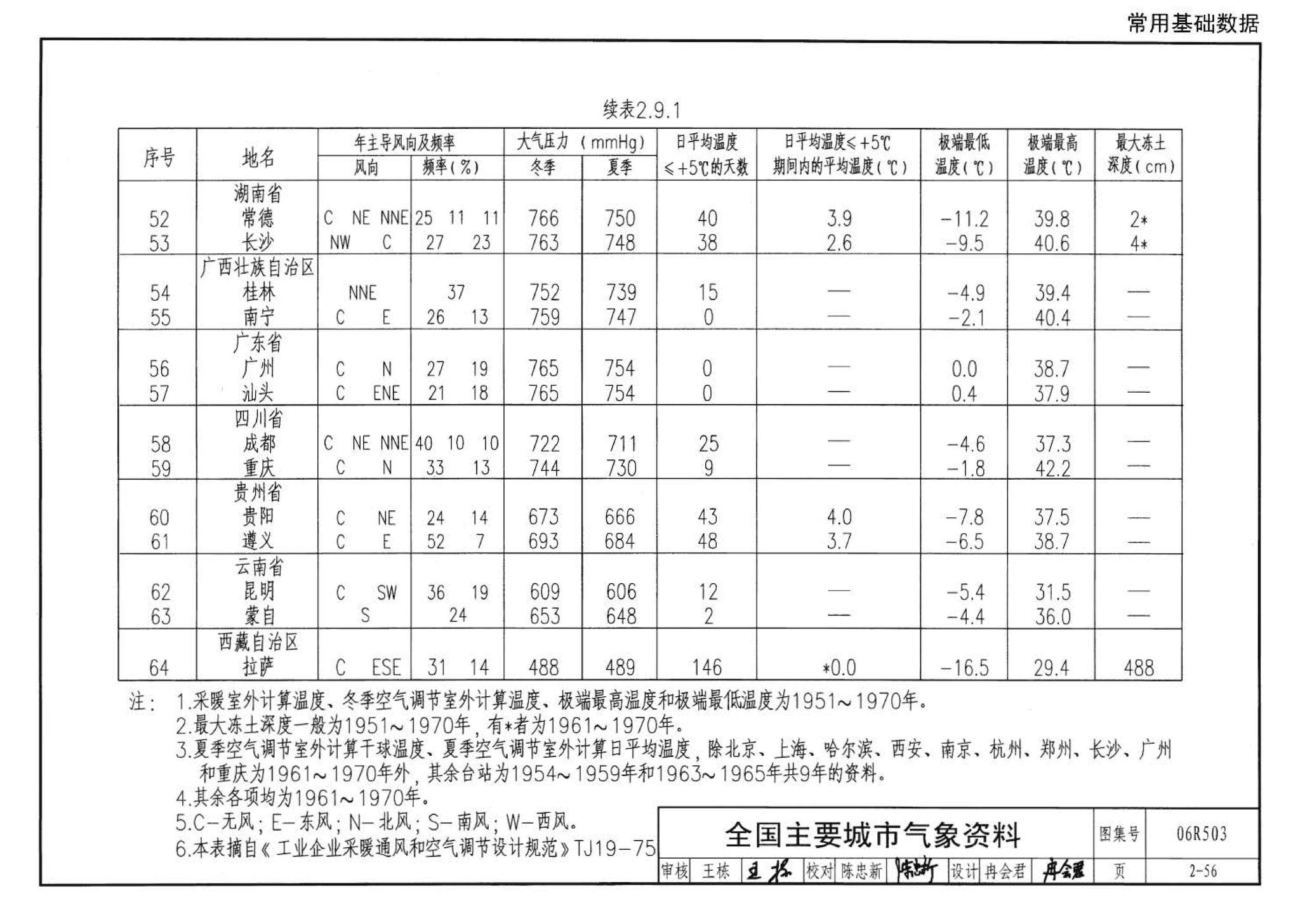 06R503--动力专业设计常用数据