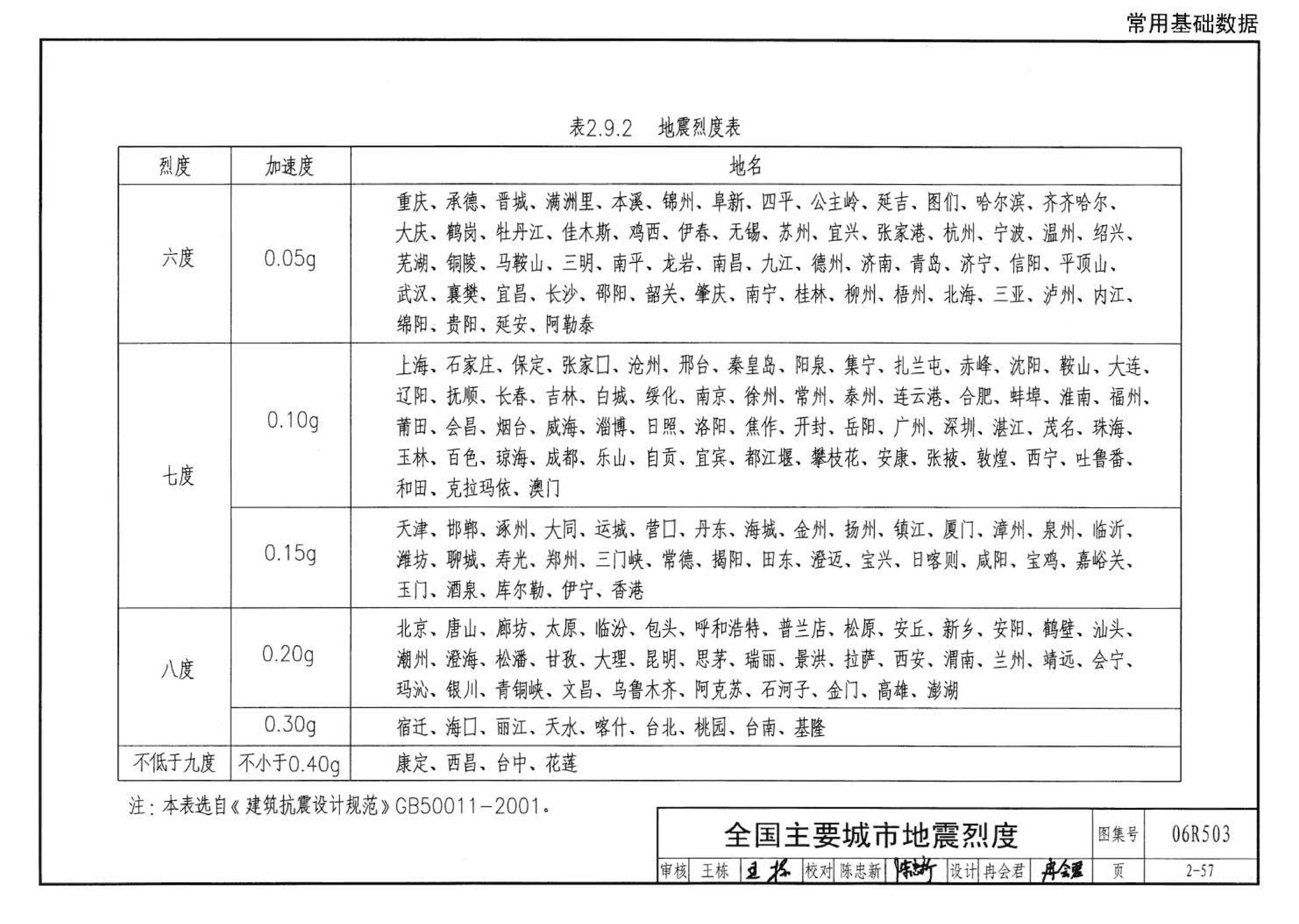 06R503--动力专业设计常用数据